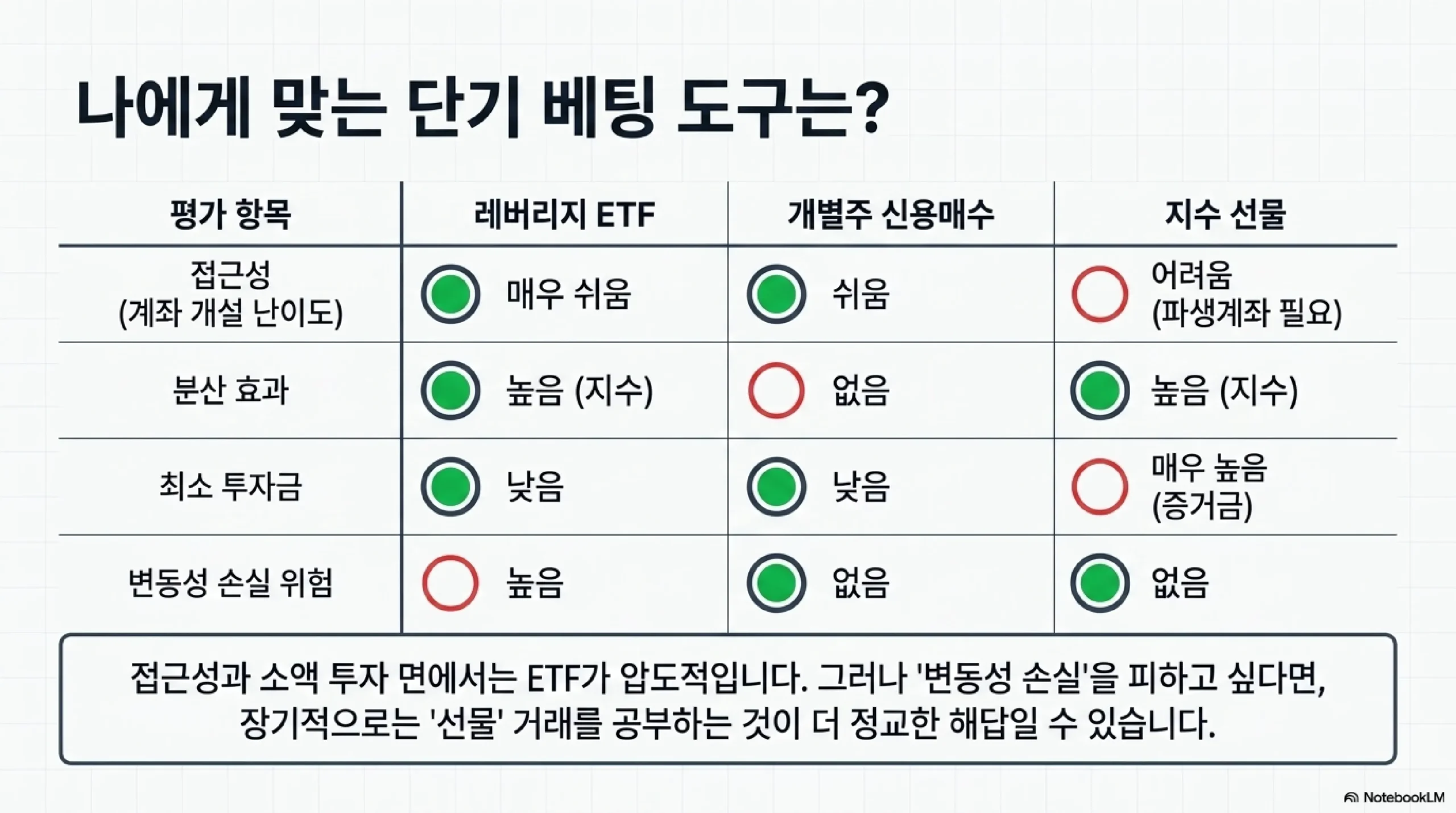 레버리지 ETF 투자자 유형 — 맞는 사람 vs 맞지 않는 사람