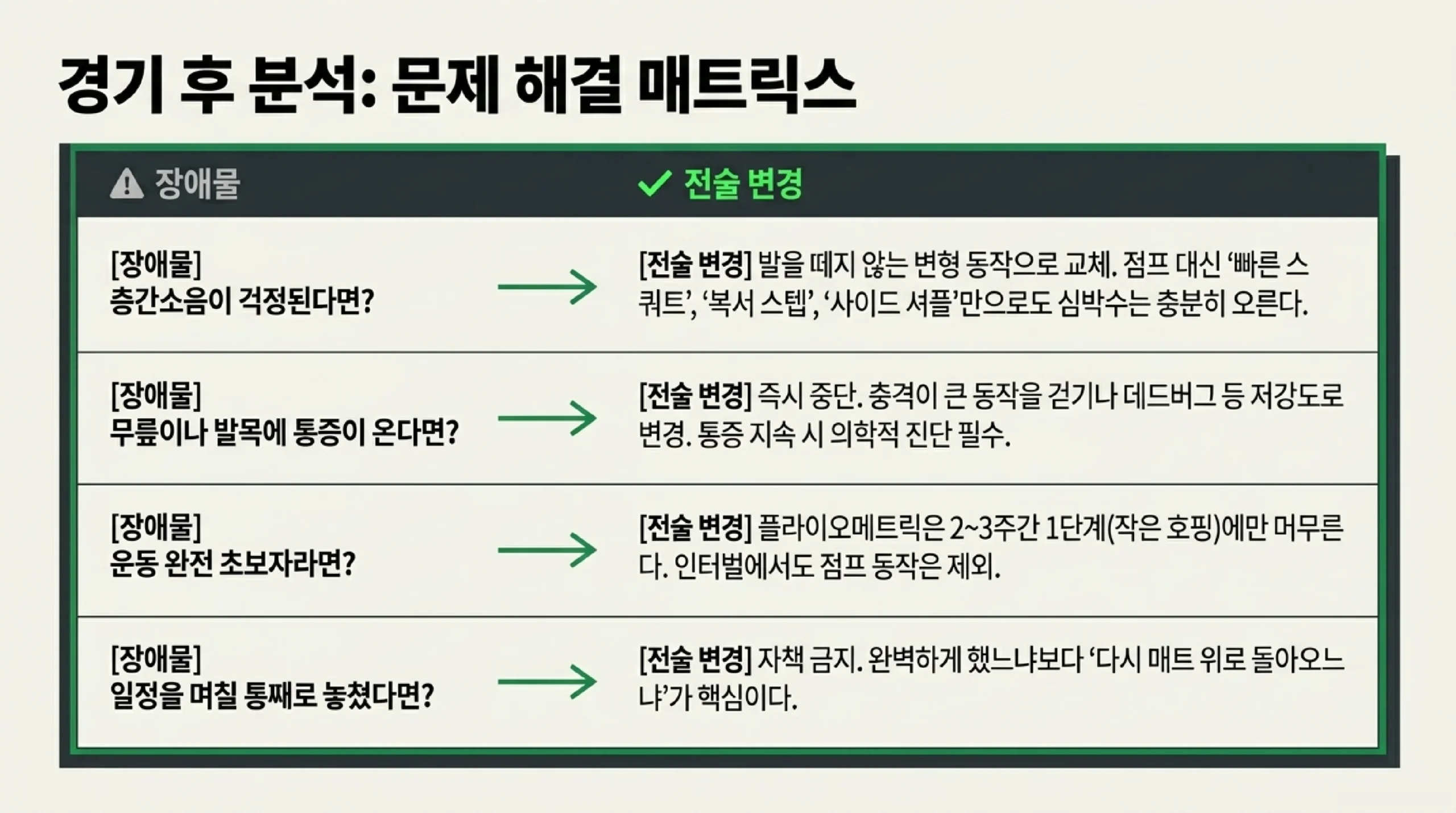 입문자 주 4회 4주 홈트 주간 루틴 표