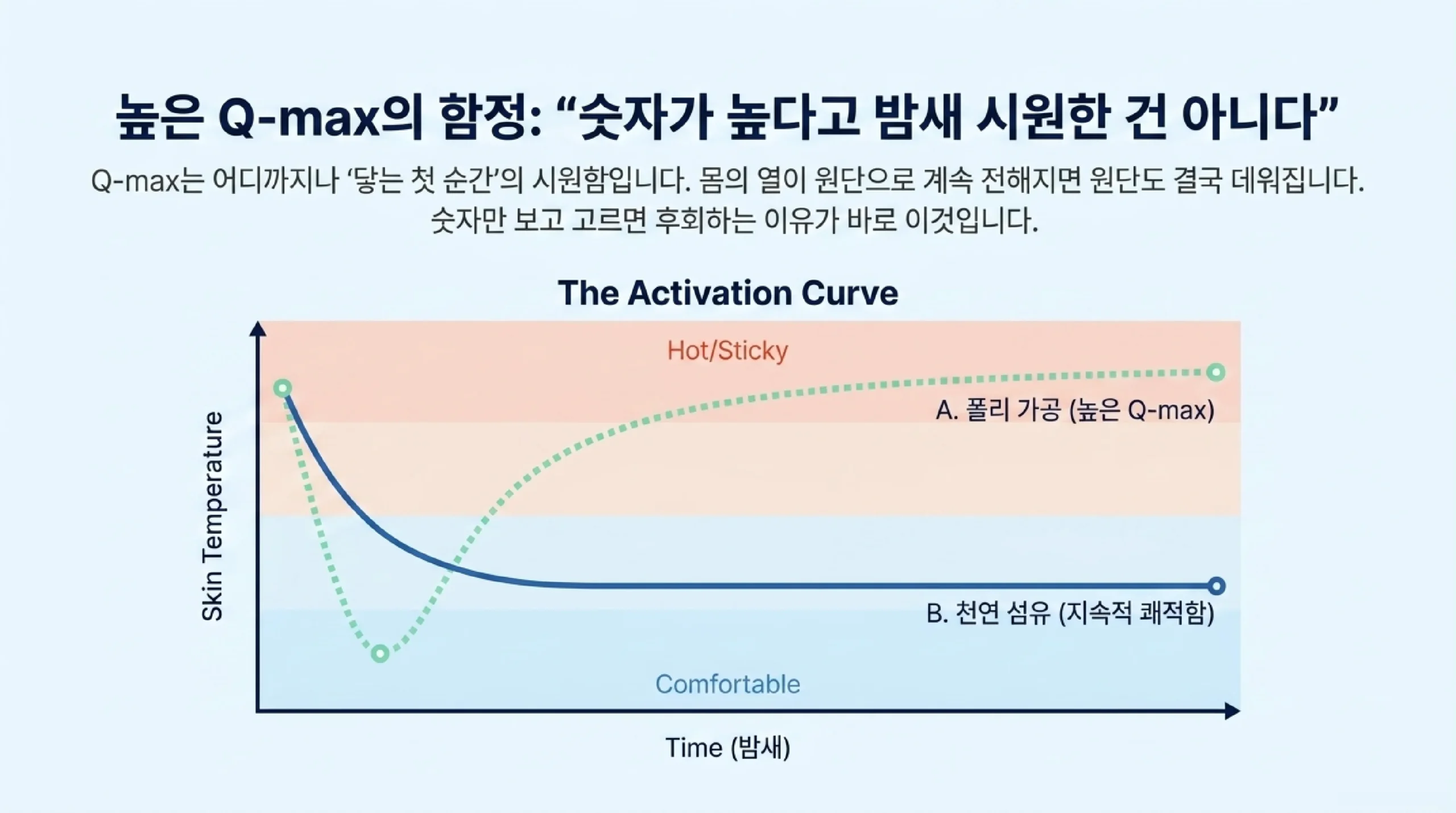 인견 모달 대나무 폴리 냉감 원단의 성격과 흡습성 통기성 차이