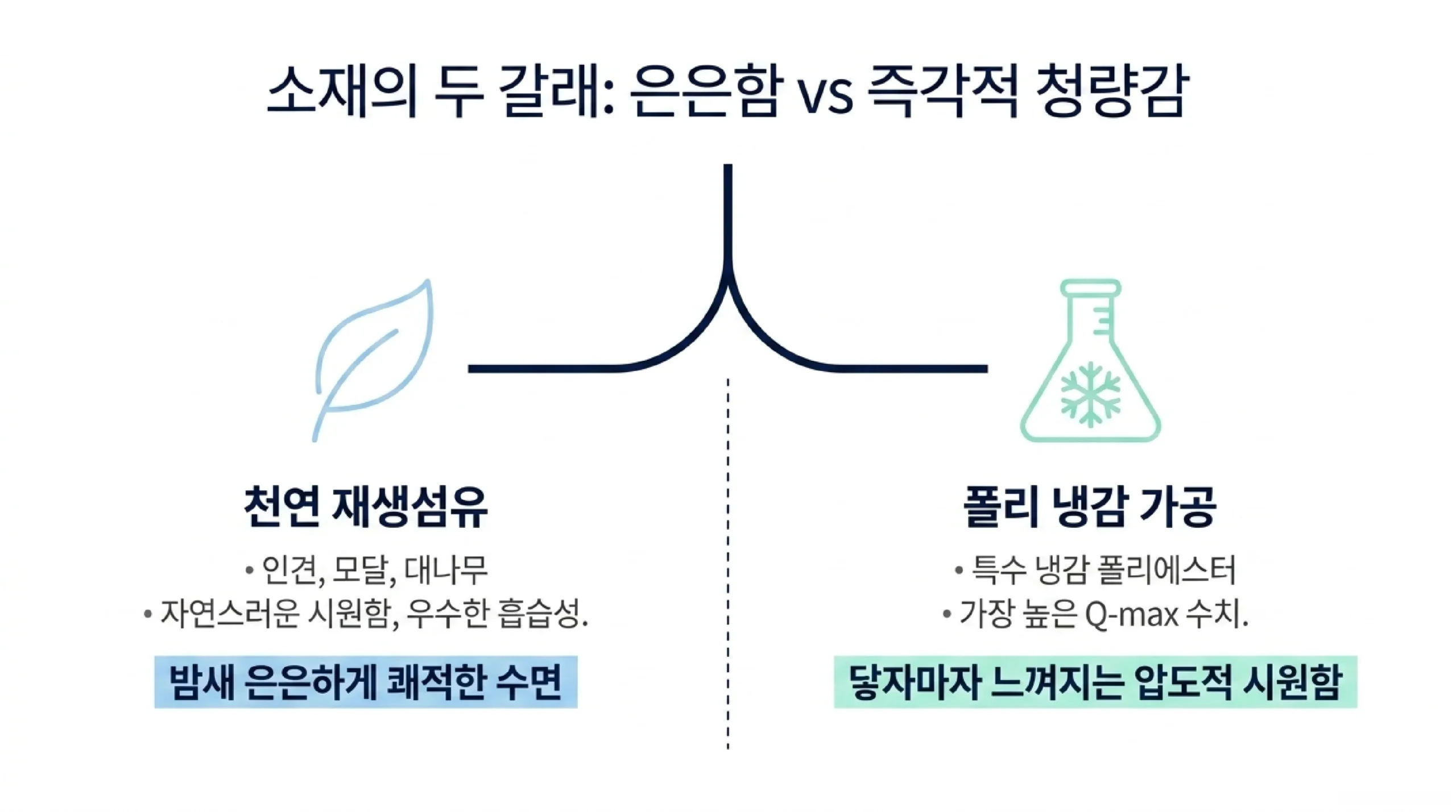 냉감 원단 패드형과 젤 충전형 쿨매트의 장단점 비교