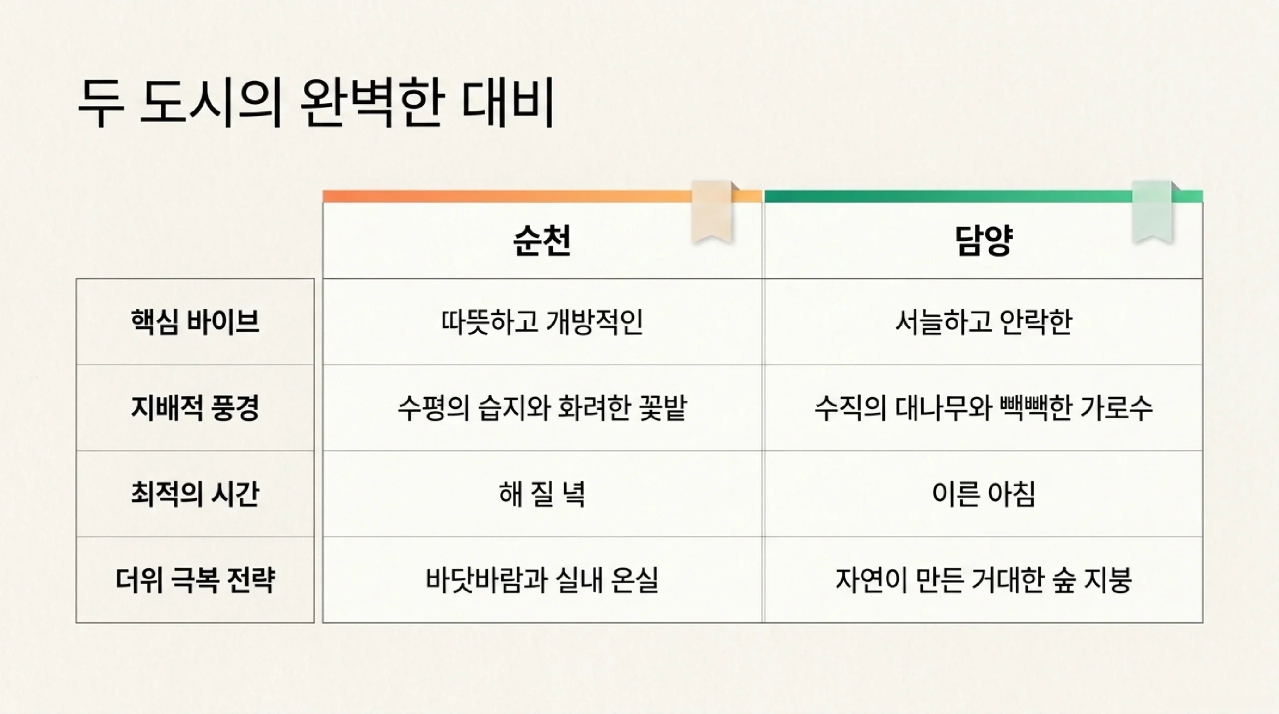 순천만국가정원 운영시간·입장료와 아이와 도는 추천 동선
