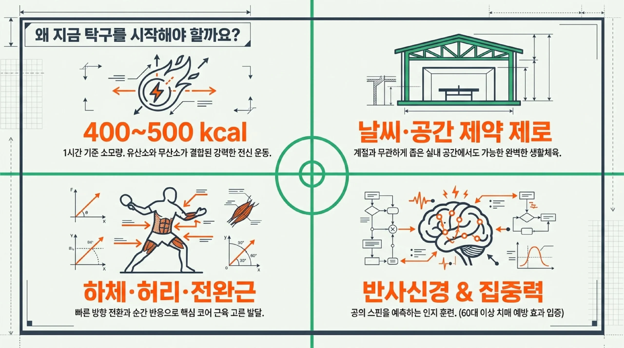 쉐이크핸드 vs 펜홀더 그립 차이와 초보자 추천