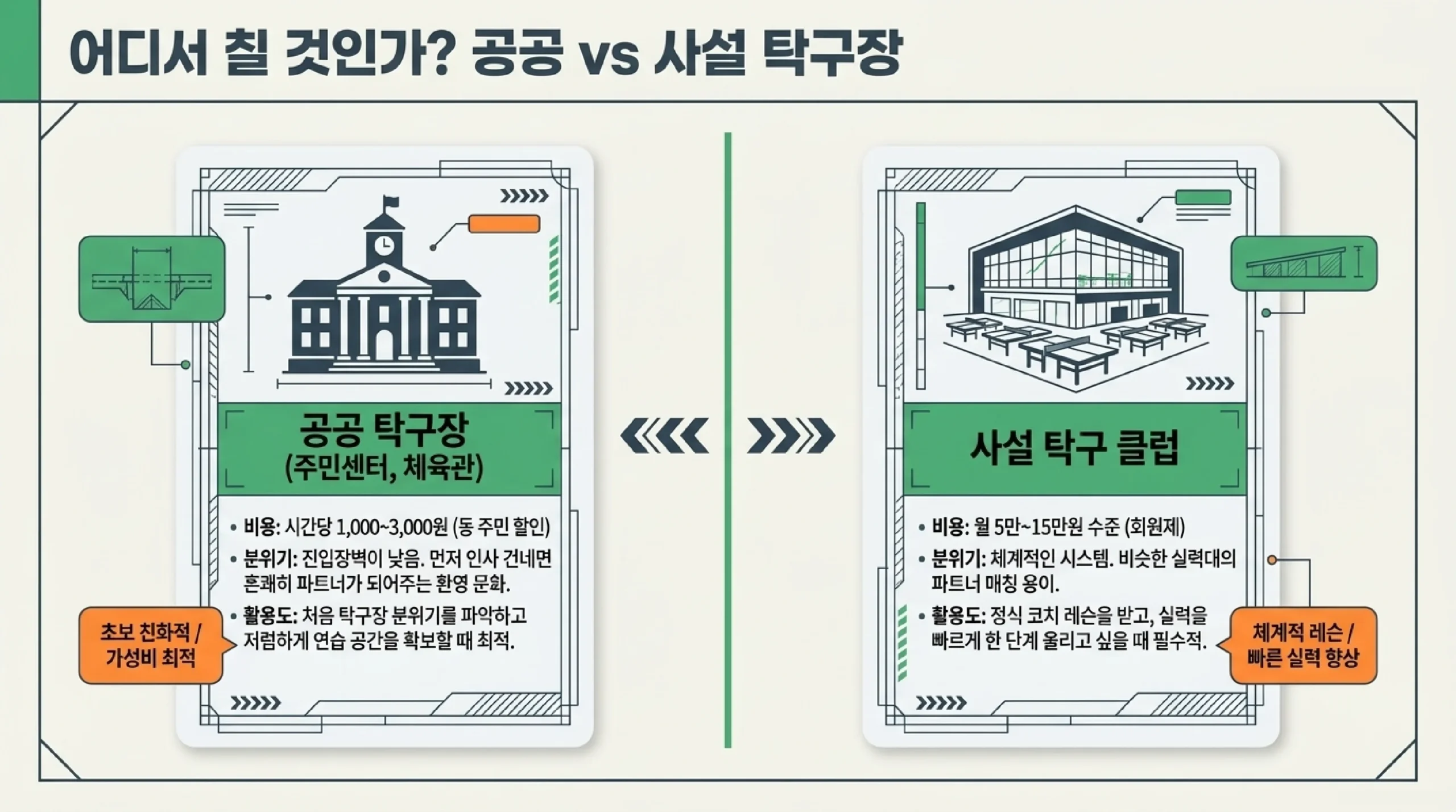 전국 공공 탁구장 이용 방법과 첫 등록 팁