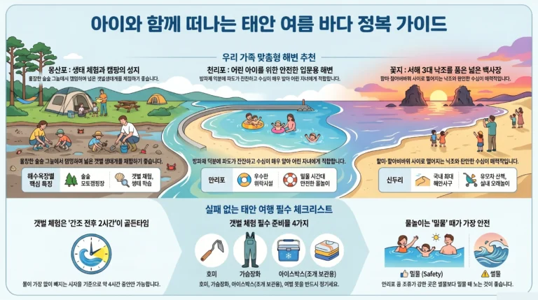 태안 해수욕장 여름 가족 여행 — 몽산포·꽃지·만리포 피서 코스