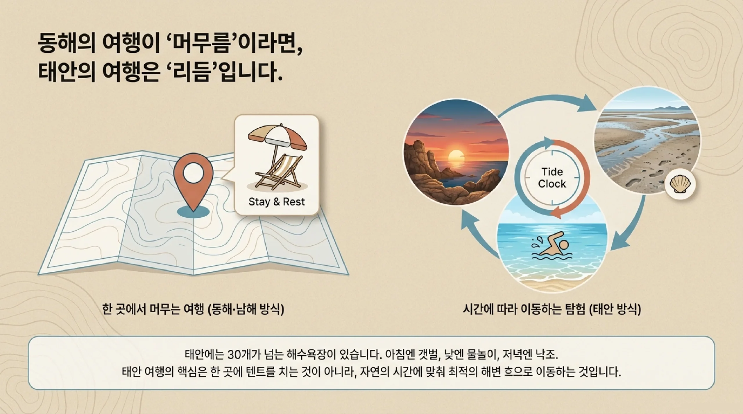 서울에서 태안 해수욕장까지 거리와 소요시간 안내
