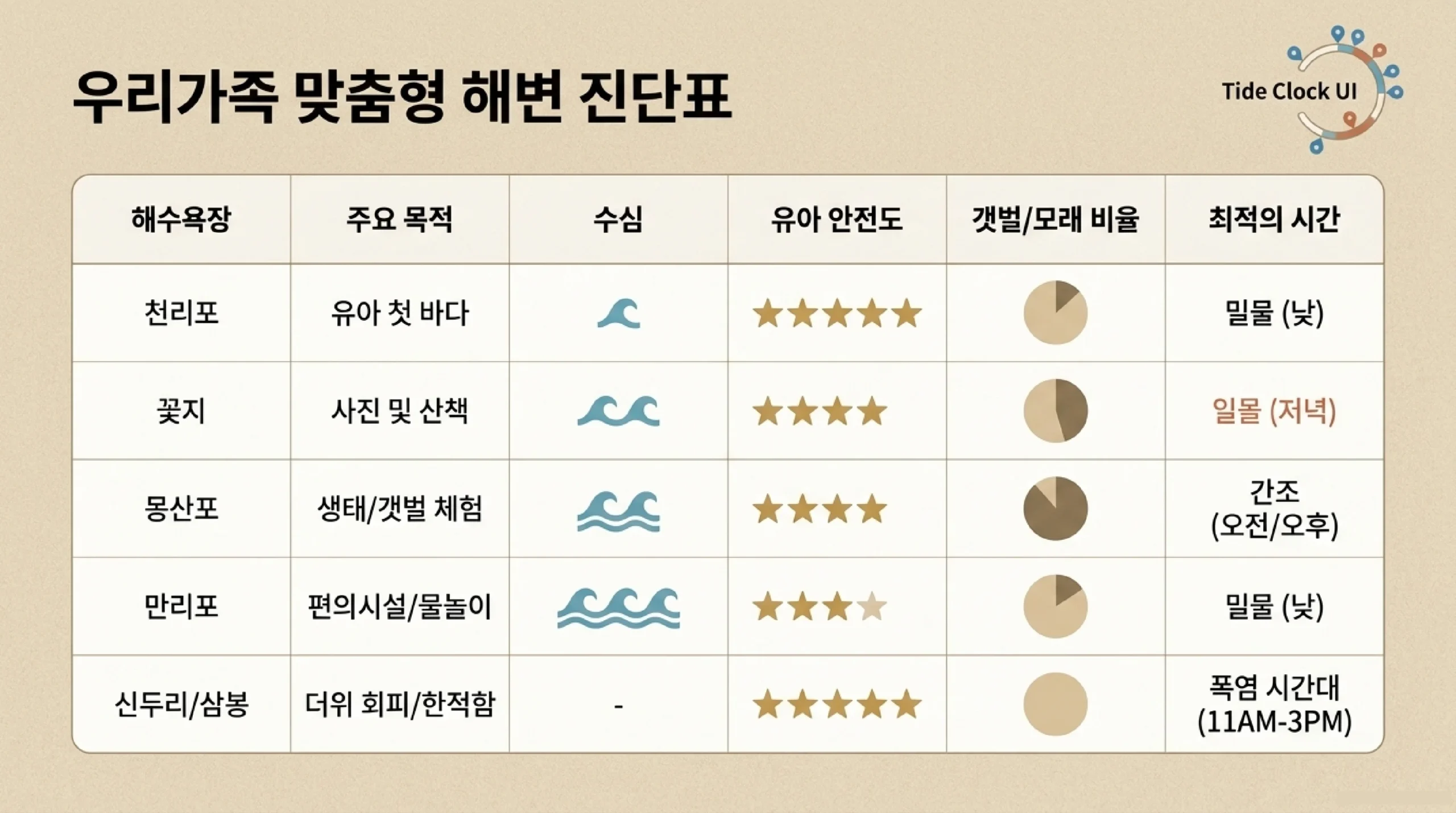 꽃지 해수욕장 할미할아비바위 서해 낙조
