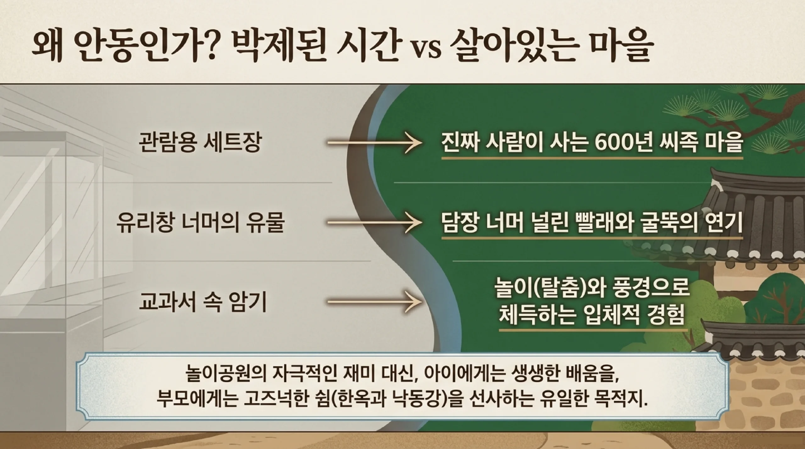 안동이 가족 여행지로 좋은 이유 — 살아 있는 유네스코 마을에서 배우는 역사와 낙동강 풍경, KTX-이음 접근성
