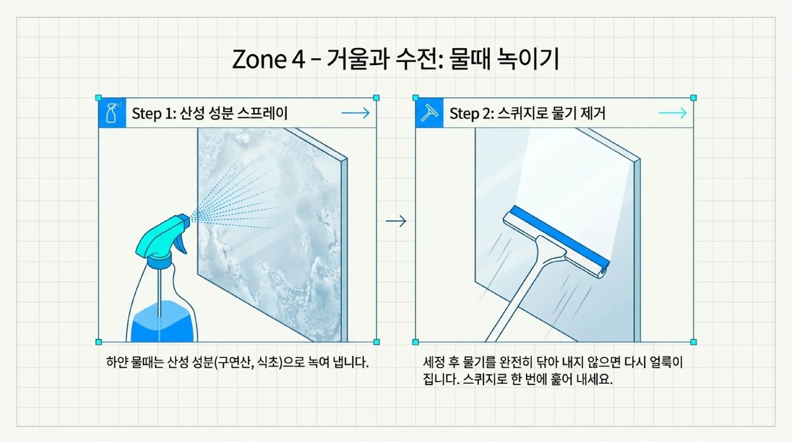 실리콘 검은 곰팡이 — 점성 있는 젤 타입 제거제 두툼하게 도포 30분 이상 방치 안 지워지면 재시공