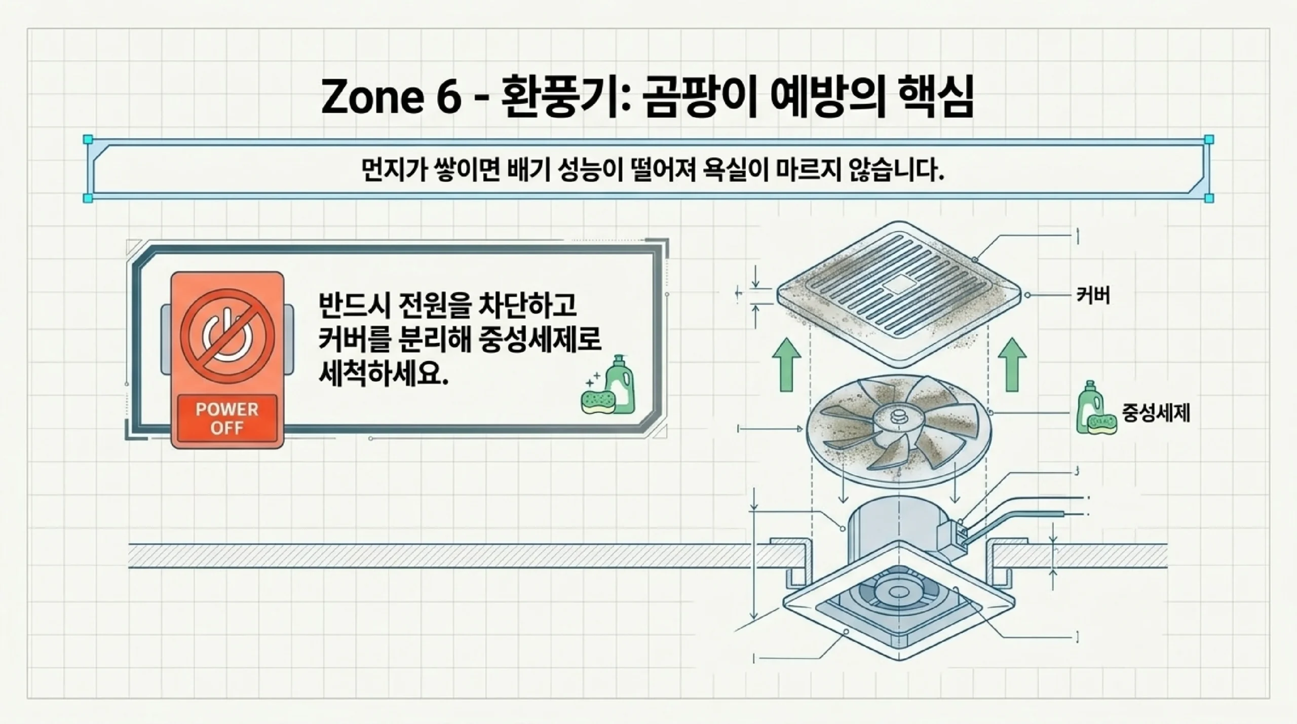 거울 물때와 배수구 관리 — 구연산 식초 뿌린 뒤 물기 제거 배수구 머리카락 제거 베이킹소다 구연산 거품 세척