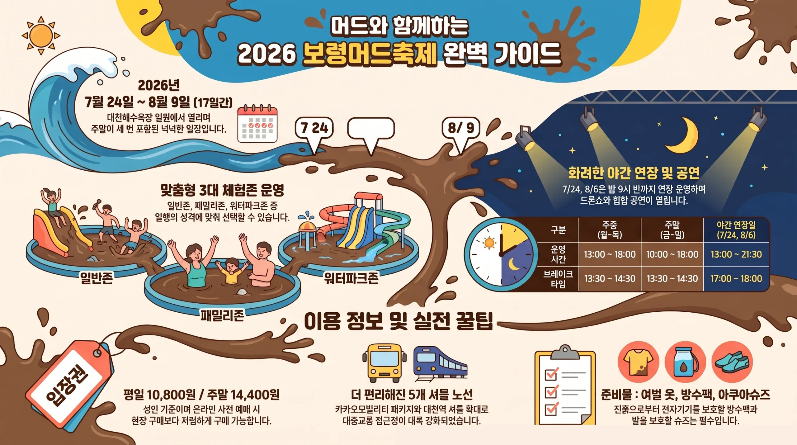 2026 보령머드축제 개최 기간, 대천해수욕장 장소, 입장권 요금, 교통편을 한눈에 정리한 인포그래픽