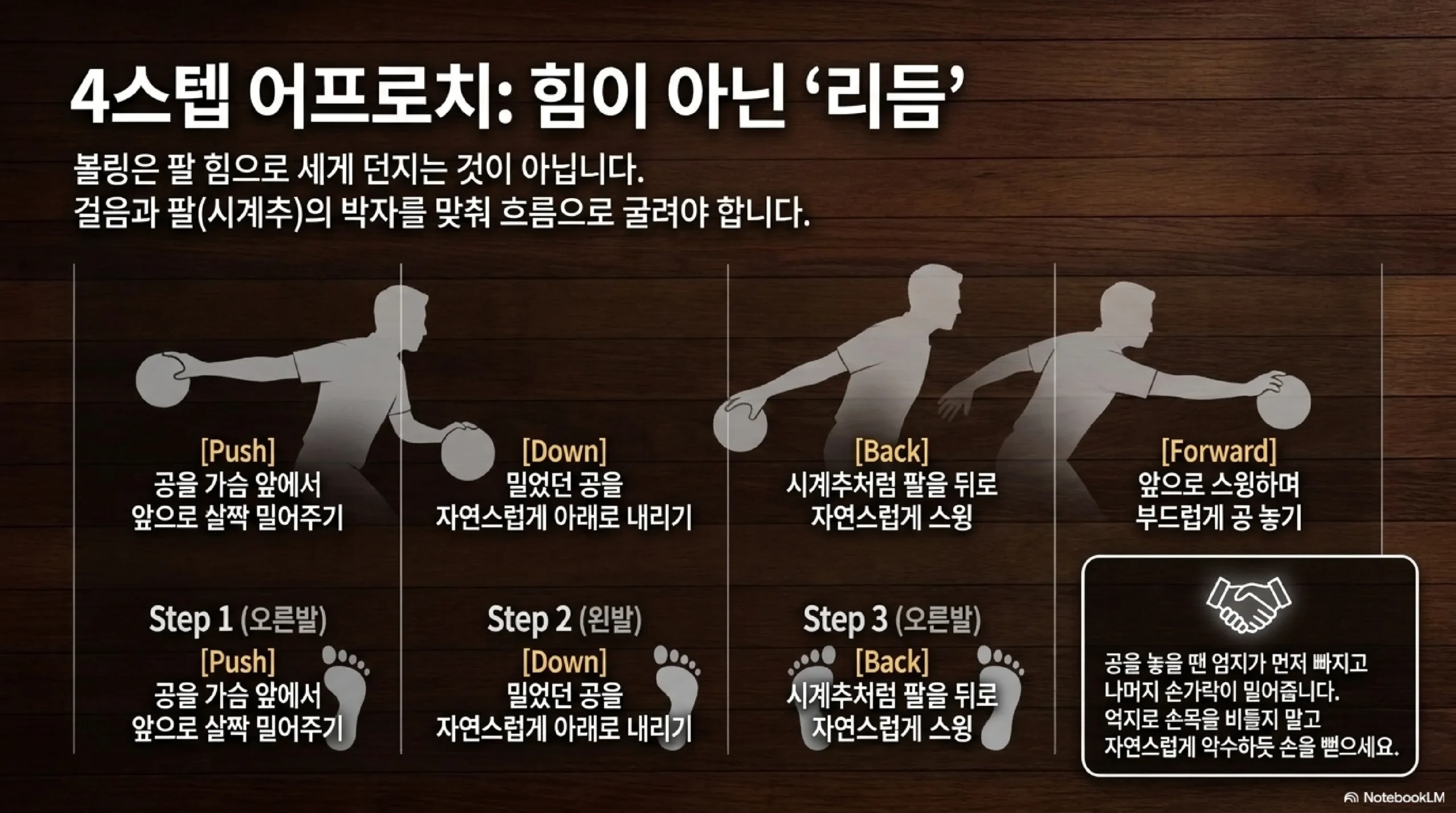 겨냥과 팔로스루 — 핀 아닌 레인 바닥 화살표 스패어 겨냥 마무리 팔 목표 방향 뻗어 유지 어깨 팔 힘 빼기 중심 낮추기
