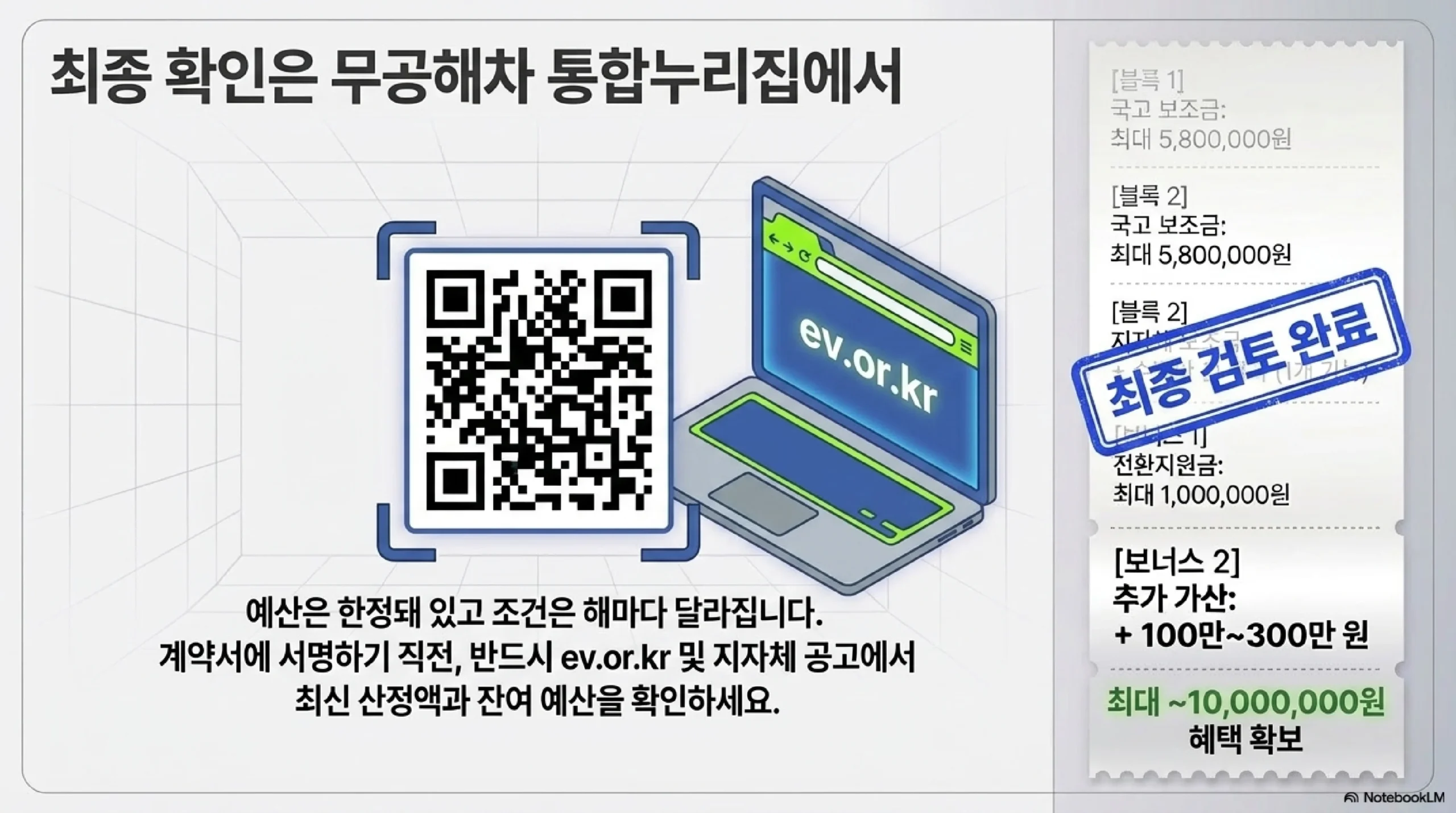 전기차 보조금 2026 정리 — 국고 최대 580만 전환지원금 100만 지자체 합산 다자녀 가산 예산 소진 전 통합누리집 신청
