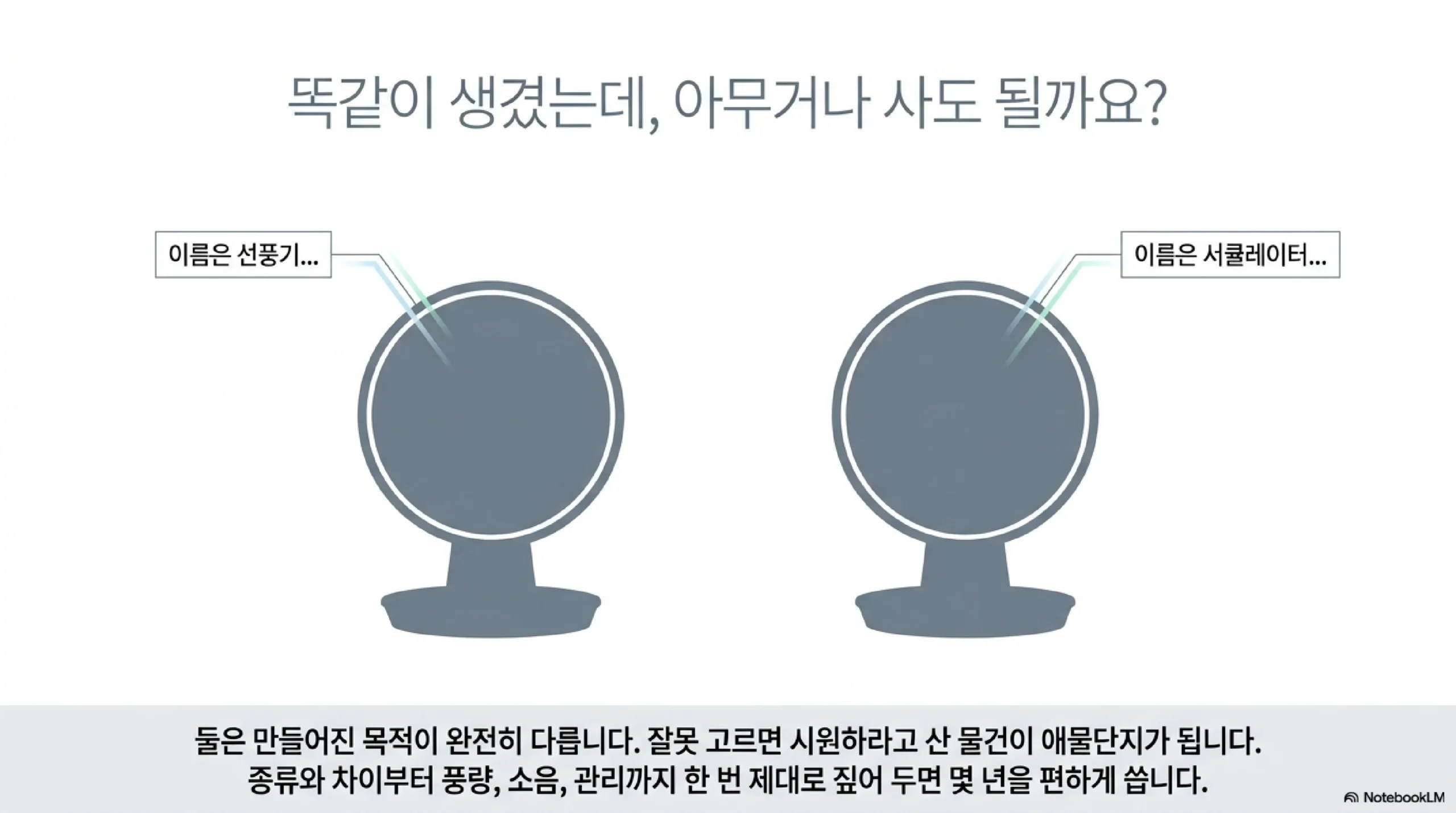 선풍기와 서큘레이터 차이 — 선풍기는 넓고 부드러운 바람 사람을 시원하게 서큘레이터는 좁고 강한 직진 바람 공기 순환