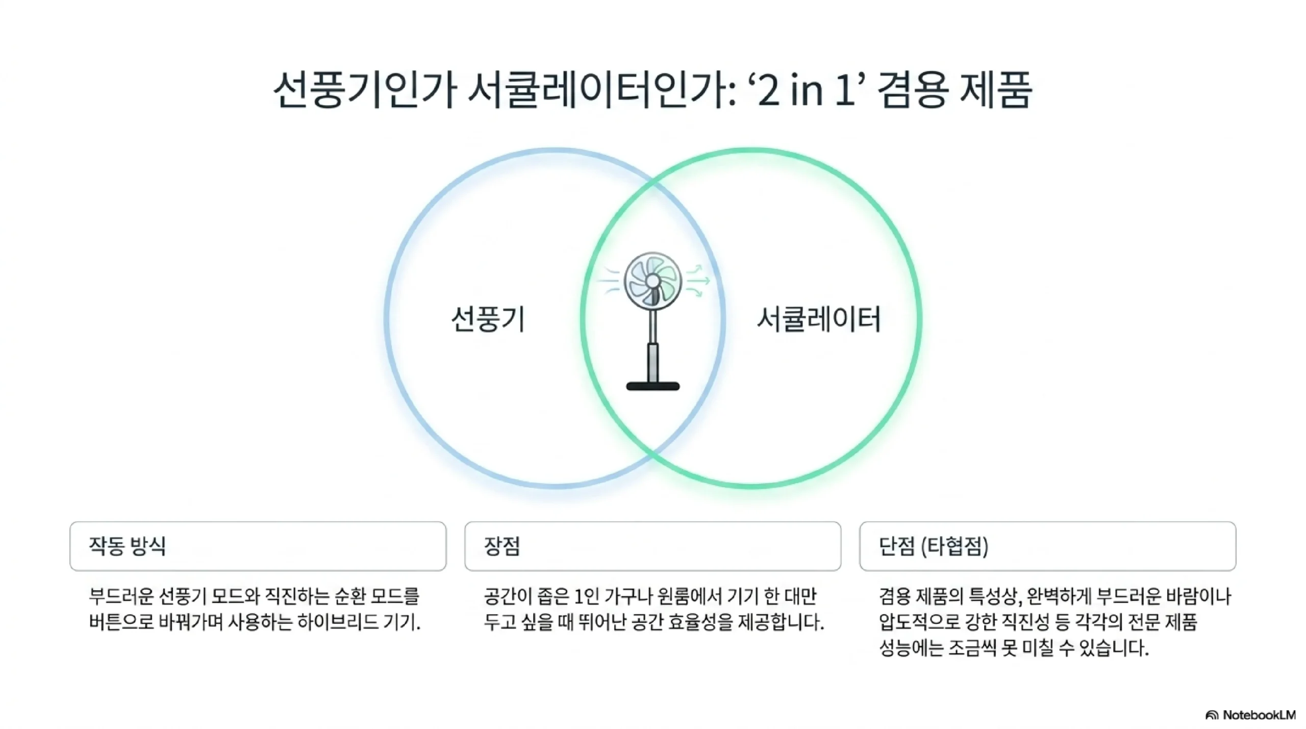 풍량 소음 전기요금 — 풍속 단계 세밀 조절 소음 dB 침실 저소음 BLDC 소비전력 오래 켤수록 차이 A/S 부품