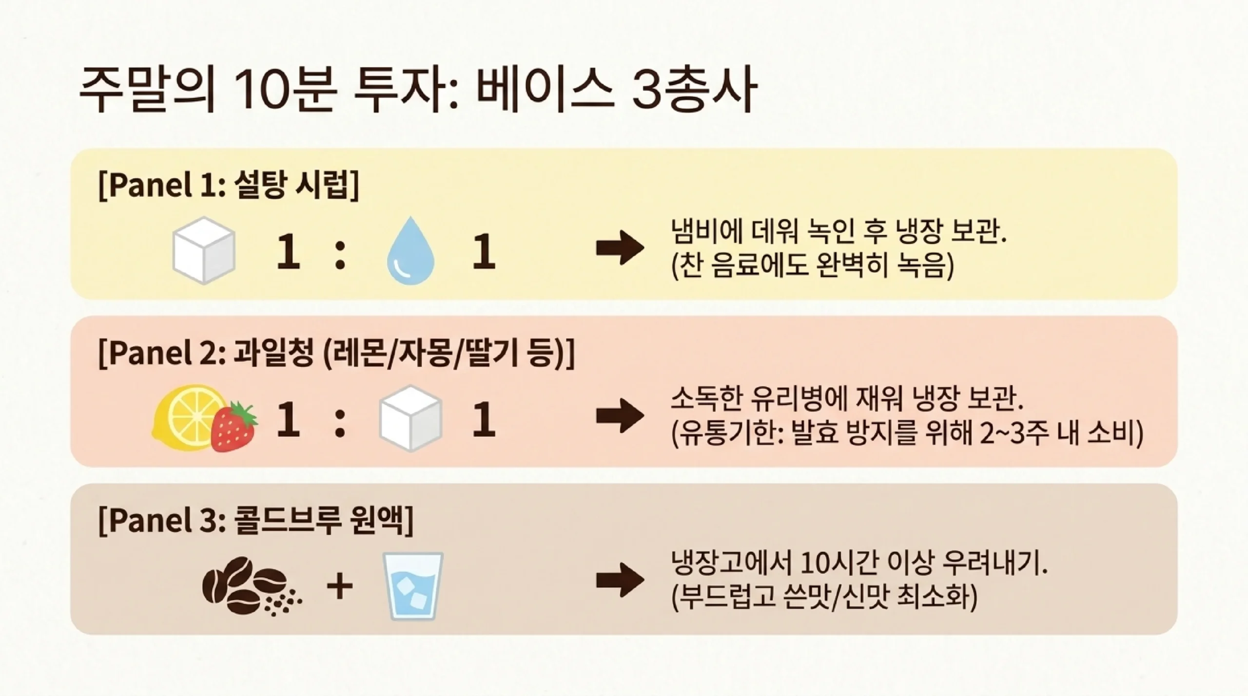 에이드 만들기 — 과일청 또는 과일즙 탄산수 얼음 마지막에 붓고 살짝 젓기 레몬 자몽 청포도 딸기 얼린 과일 활용