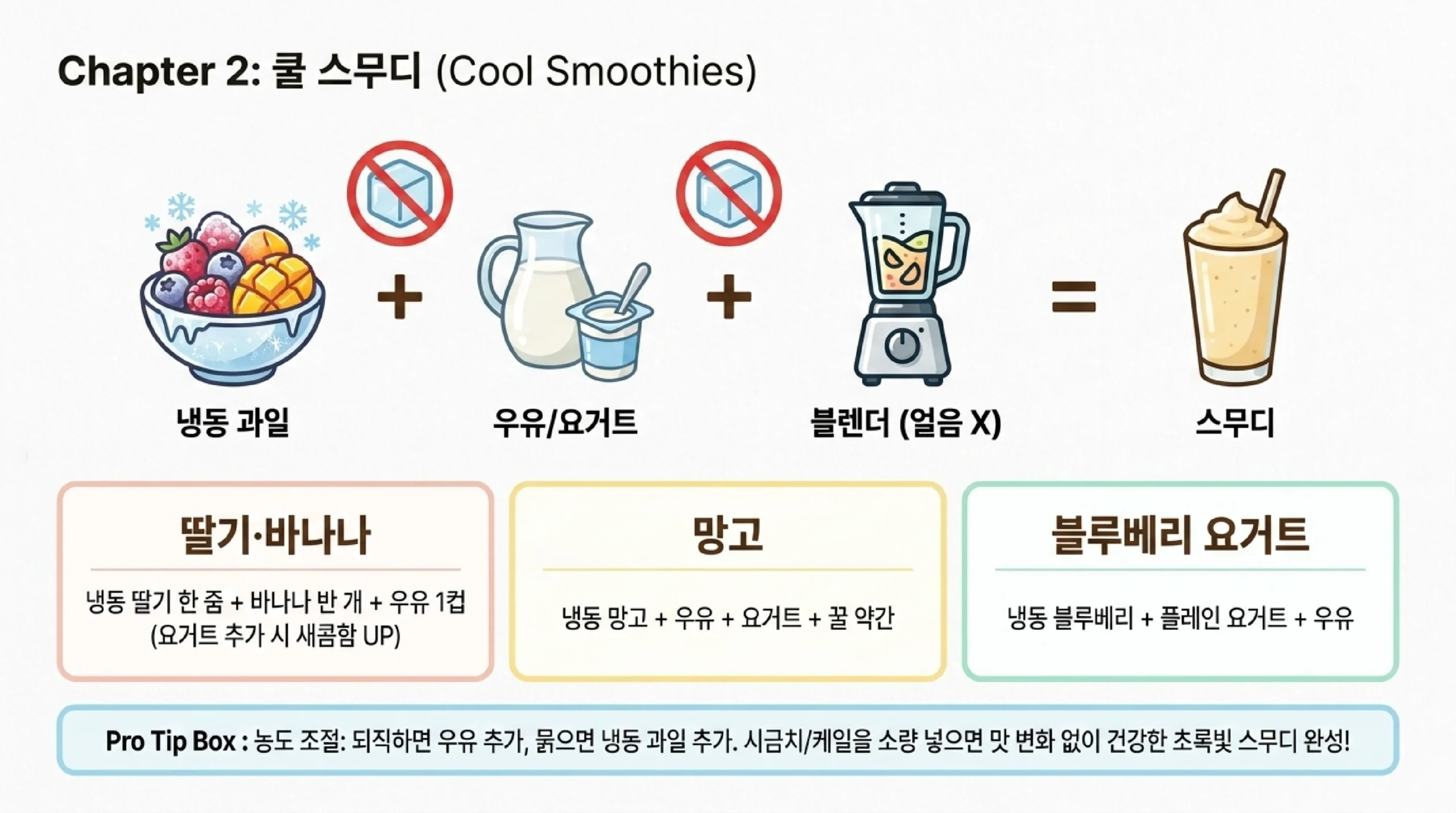 스무디 만들기 — 얼린 과일 우유 요거트 믹서로 갈기 딸기 바나나 망고 블루베리 농도 조절 아침 식사 대용