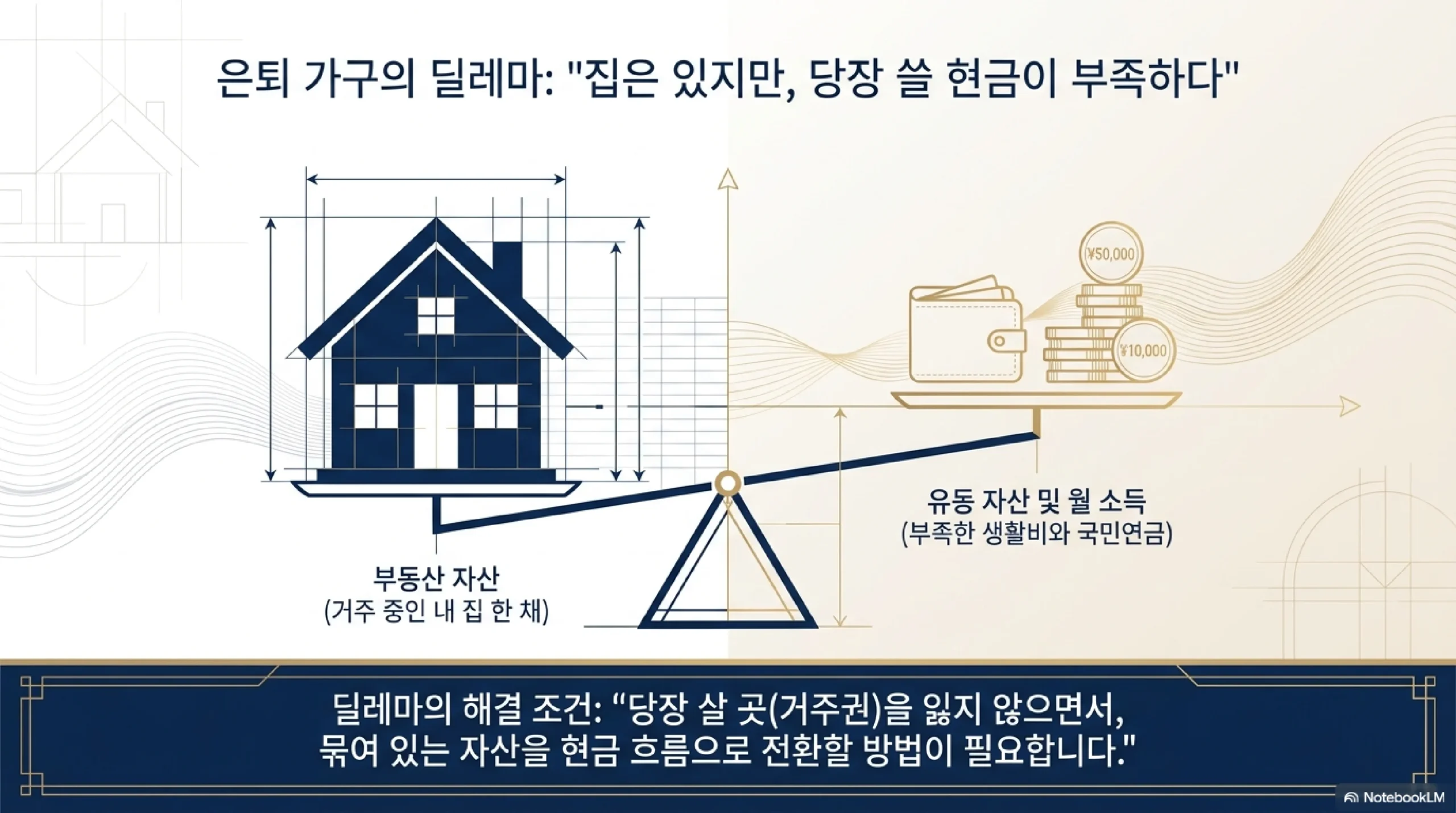 주택연금이란 — 주택금융공사 국가보증 역모기지 내 집에 살며 담보로 매달 연금 소유권 유지 배우자 계속 수령 초과분 청구 안함