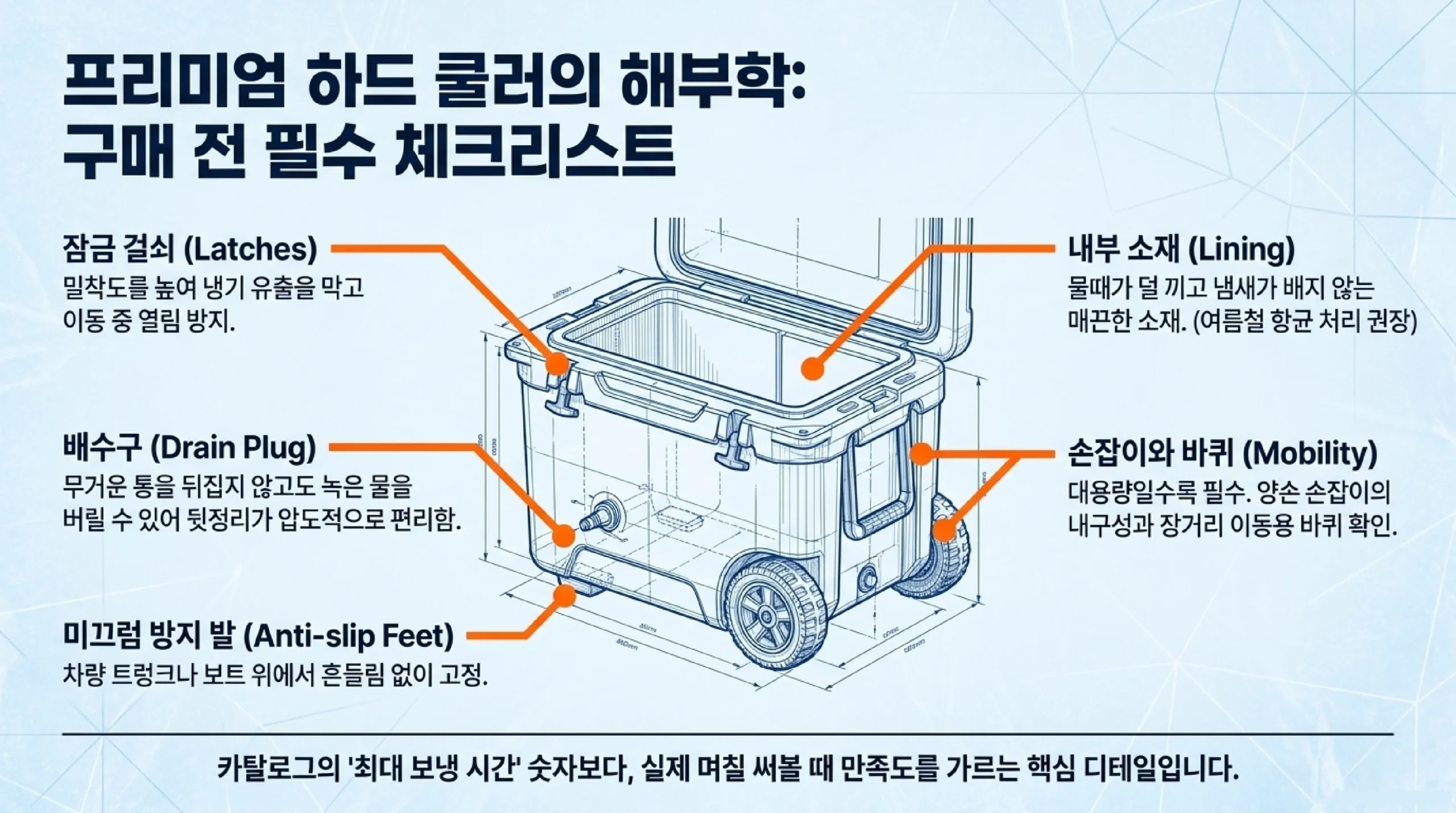 보냉력을 결정하는 것 — 단열재 종류와 두께 우레탄폼 EVA 에어쿠션 진공단열 뚜껑 몸체 밀폐도 고무 패킹 잠금 걸쇠