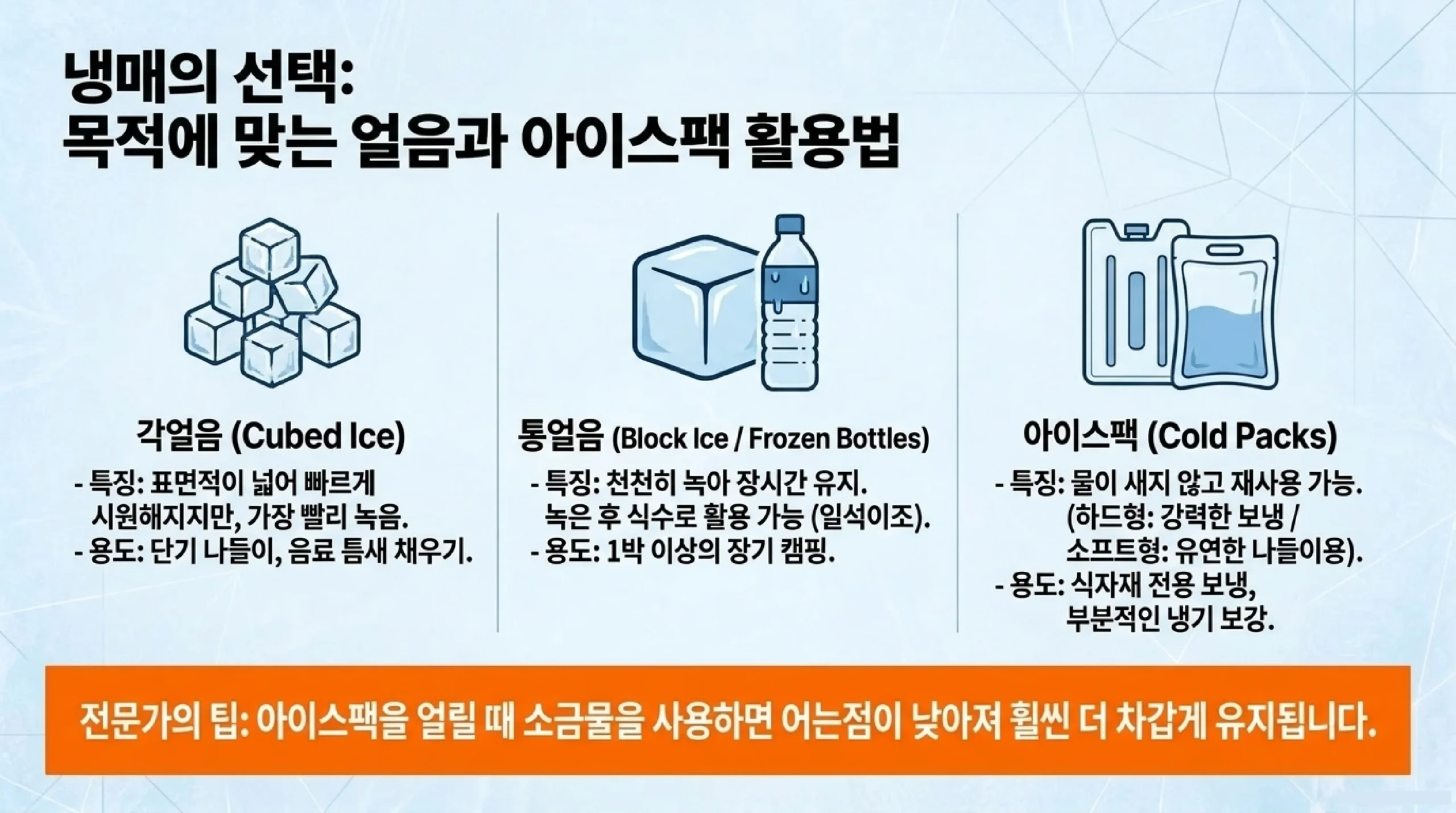 구매 전 체크포인트 — 물 빼는 배수구 마개 튼튼한 손잡이 바퀴 뚜껑 잠금 걸쇠 세척 쉬운 항균 내부 바닥 미끄럼 방지
