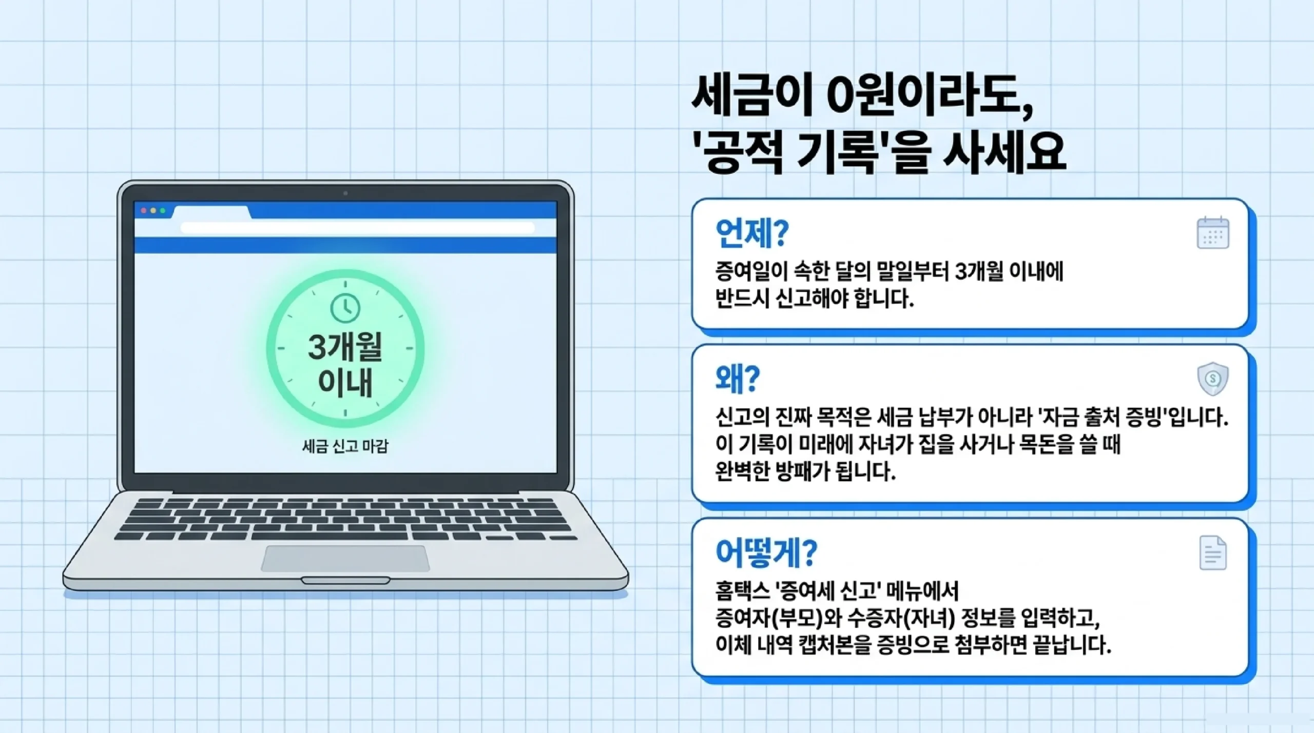 증여신고 이유와 방법 자금 출처 증빙 홈택스 증여일 말일부터 3개월 이내 신고