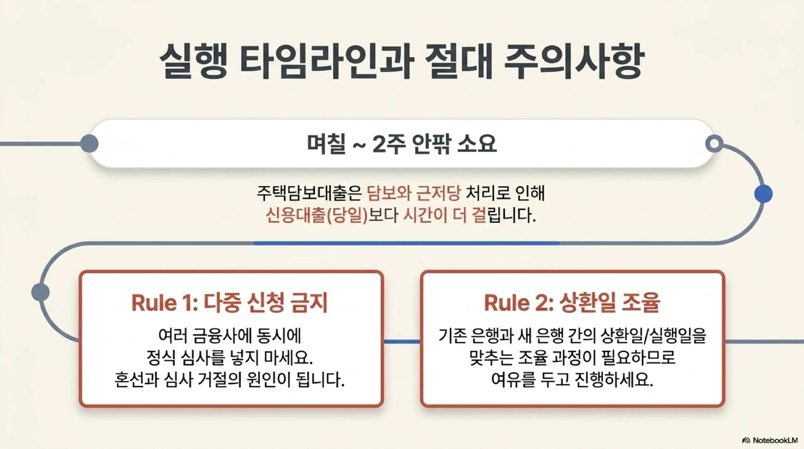 고정금리와 변동금리 선택 — 2026년 변동금리 스트레스 부담 커 한도 축소 한도 확보는 고정 혼합형 유리 나중에 재갈아타기 전략