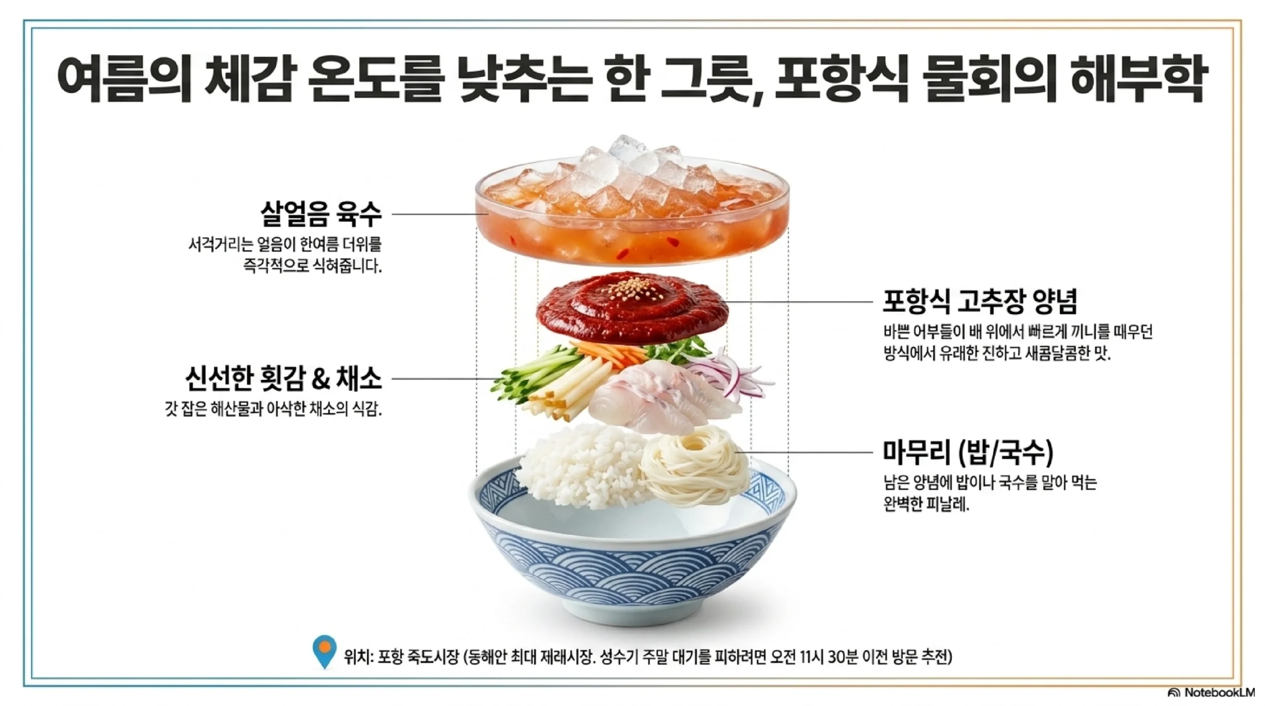 포항식 물회의 구성 — 살얼음 육수 포항식 고추장 양념 신선한 횟감과 채소 밥이나 국수로 마무리 죽도시장 성수기 주말은 오전 11시 30분 이전 방문