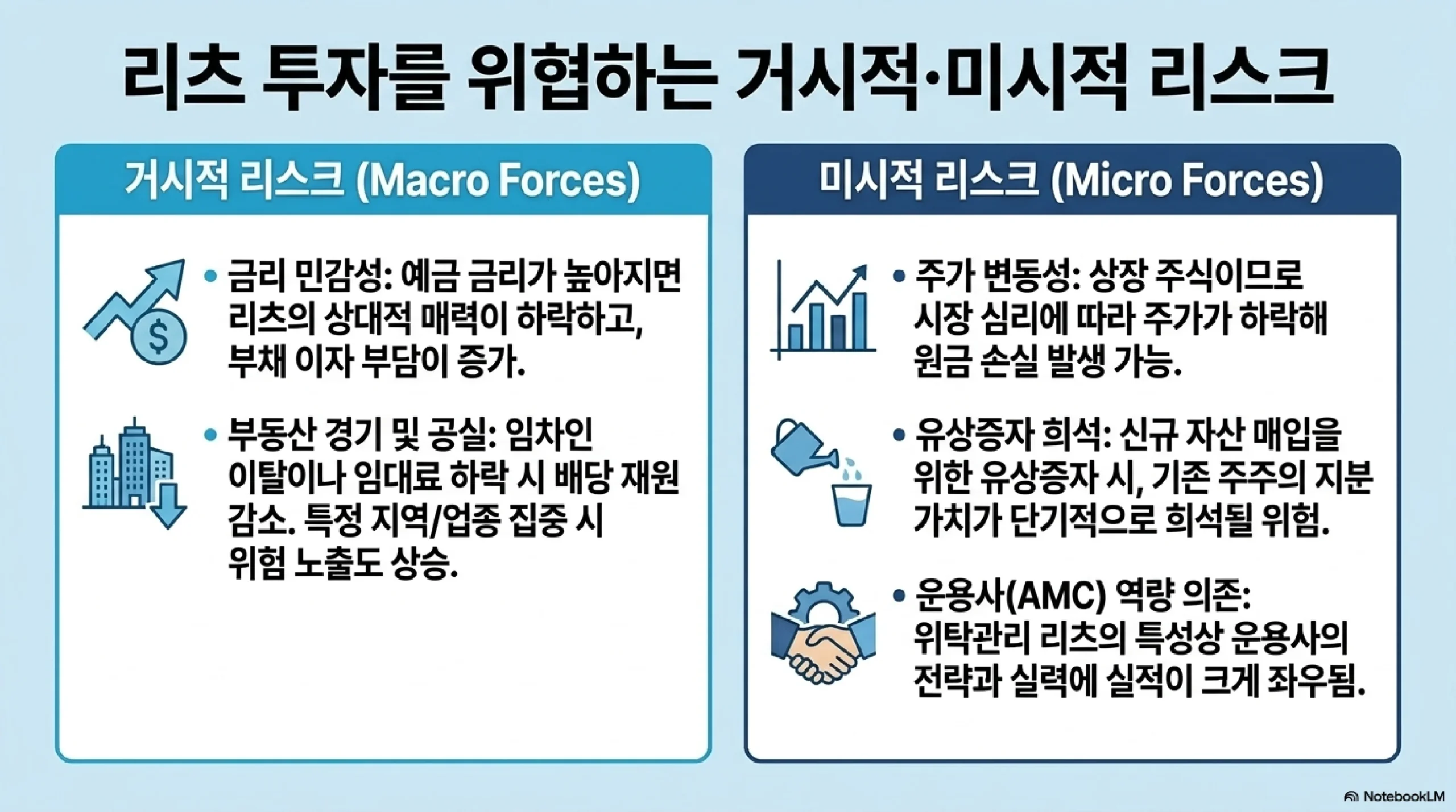 배당과 세금 — 이익 90퍼센트 이상 의무배당 공모리츠 저율 분리과세 조건 최신 세법 확인