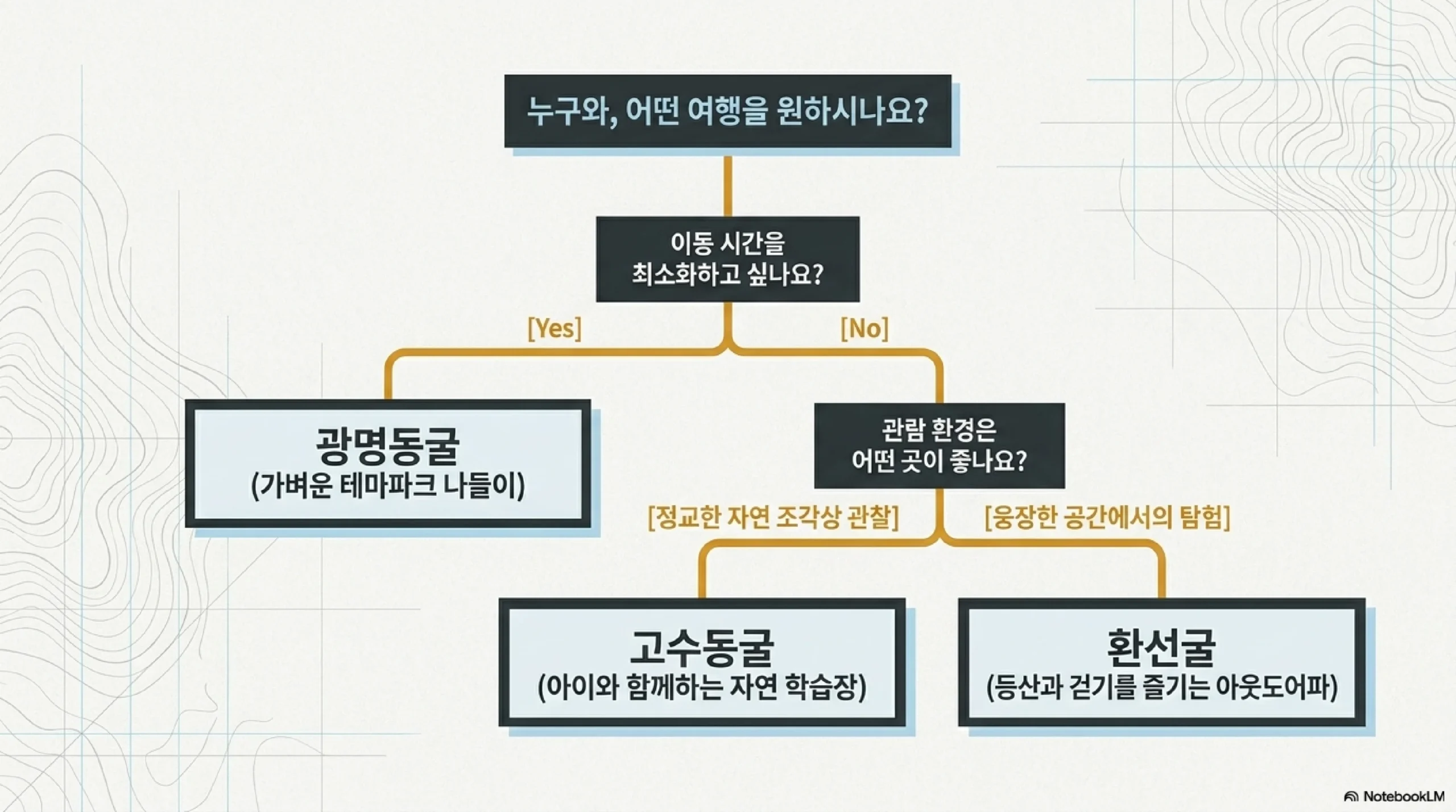 환선굴 강원 삼척 — 규모 큰 석회동굴 11~14도 서늘한 냉기 높은 천장 넓은 공간 압도적 스케일 산속 자연 풍경