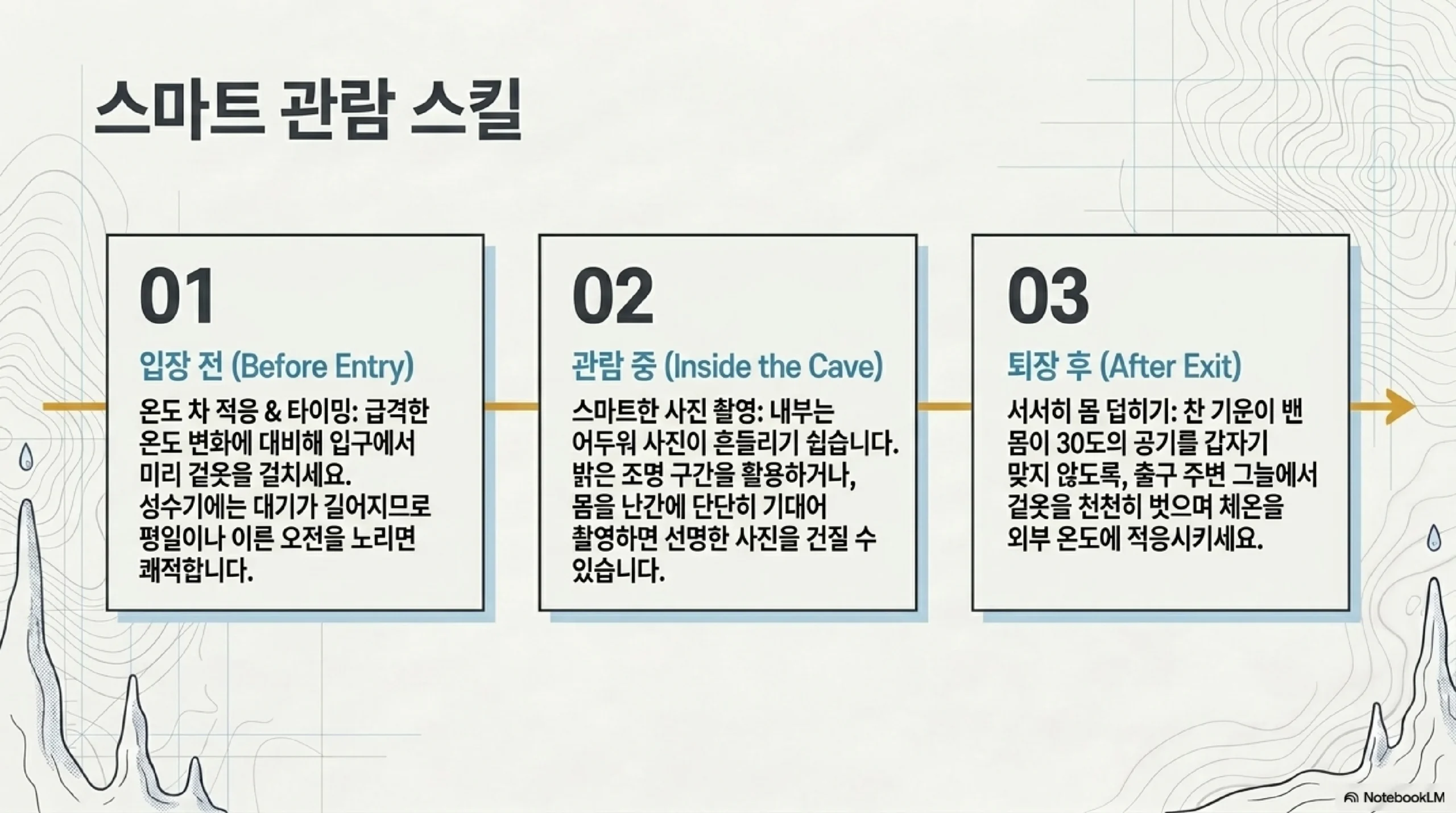 동굴 여행 준비물 — 얇은 겉옷 안은 10도 서늘 미끄럼 방지 운동화 계단 통로 대비 물 한 병 방문 전 운영시간 확인