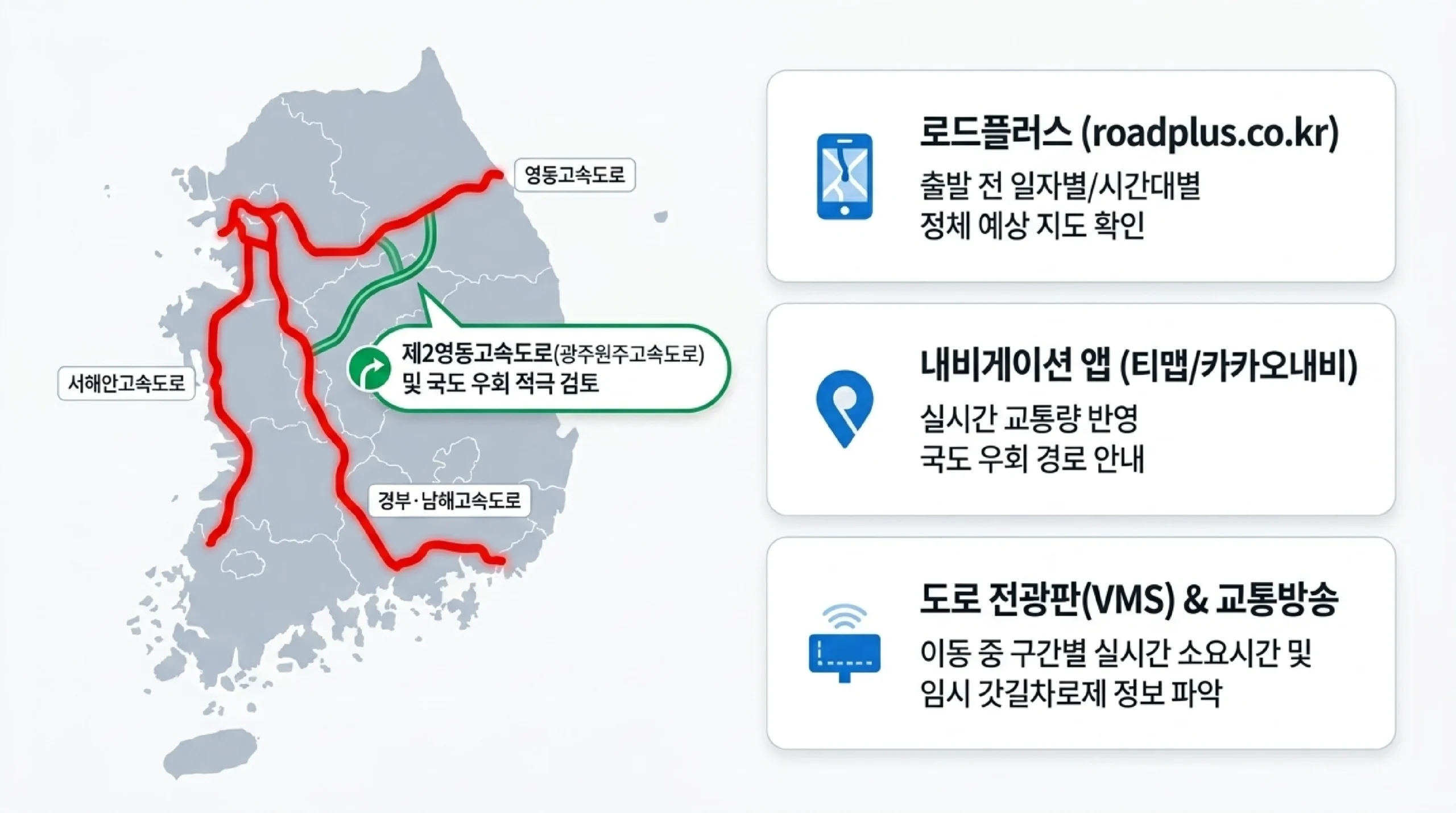 정체 피하는 출발 시간 — 새벽 4시 6시 야간 9시 이후 토요일 오전 정오 일요일 오후 피크 회피 하루 앞당기기