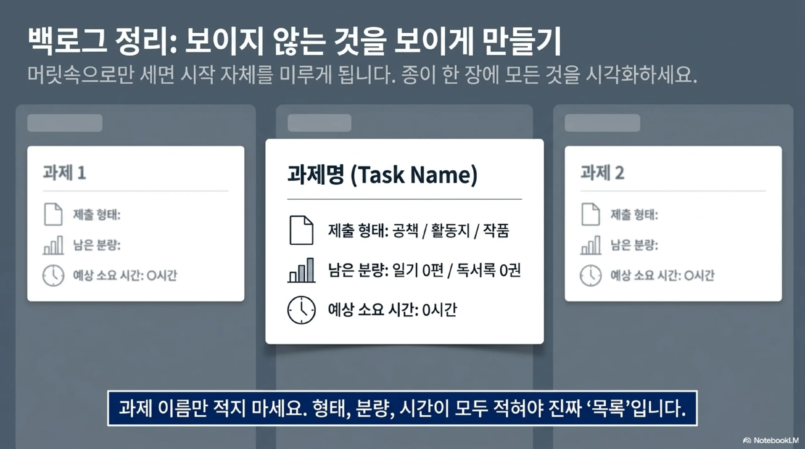 숙제 목록을 눈에 보이게 펼치기 — 제출 형태 남은 분량 예상 소요 시간 함께 적고 준비물 필요한 과제부터 순서 정하기