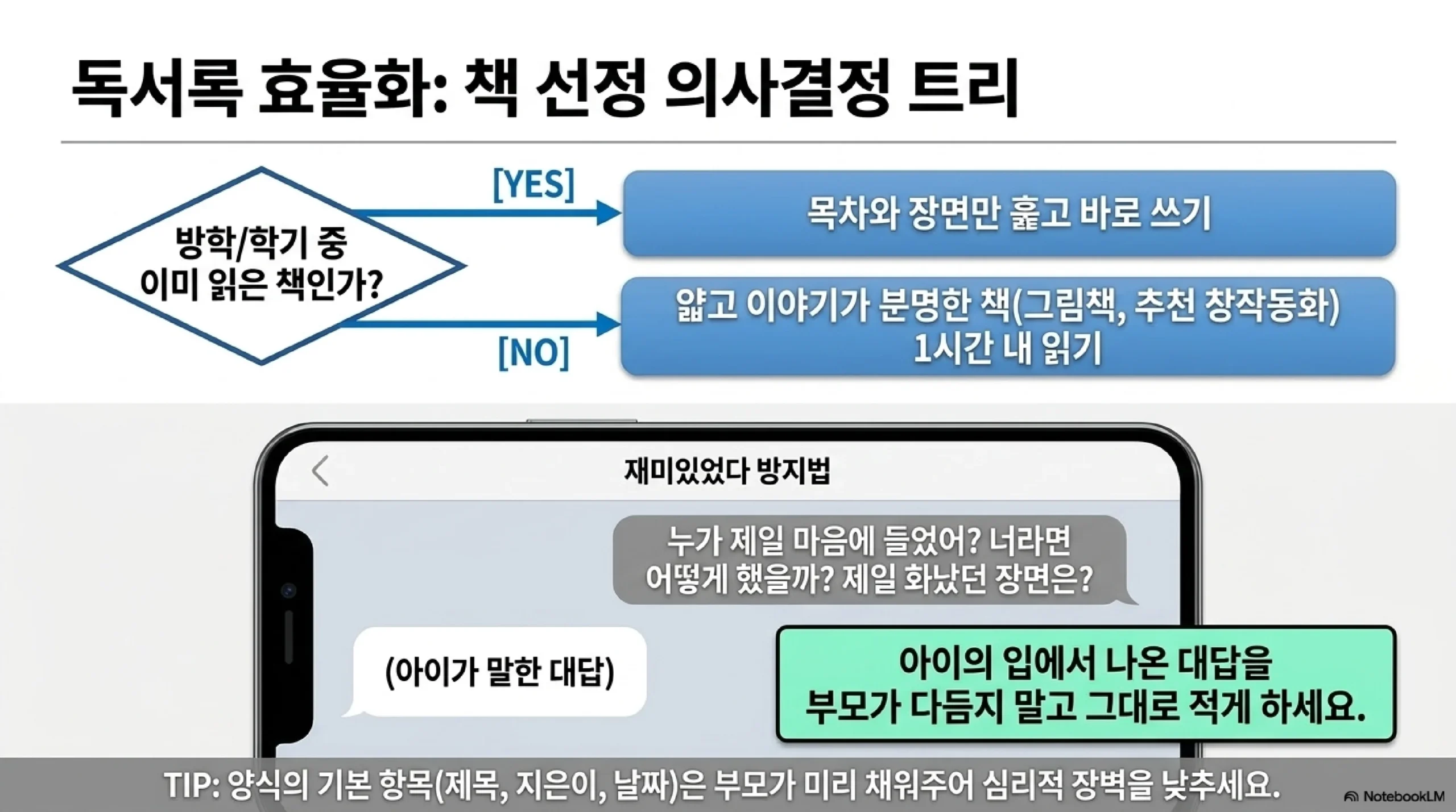 독서록은 책 선택이 절반 — 이미 읽은 책 우선 얇고 이야기가 분명한 책 느낀 점은 질문으로 끌어내기