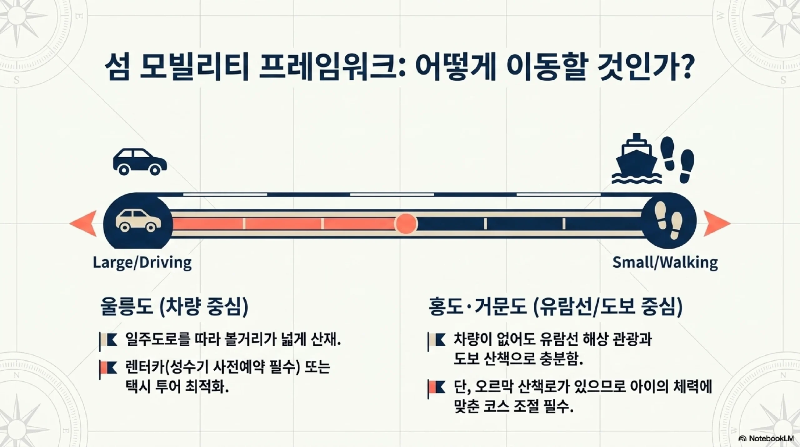 홍도 거문도 코스 — 홍도 유람선 다도해 국립공원 흑산도 연계 거문도 등대 동백 숲길 탐방로 현금 준비 구명조끼