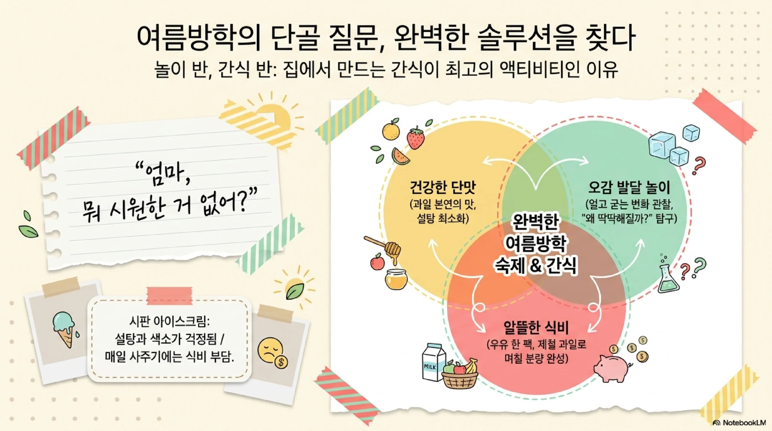 집에서 만드는 여름 간식 장점 — 재료 직접 선택 첨가물 줄이기 아이 참여 놀이 관찰 실험 비용 알뜰