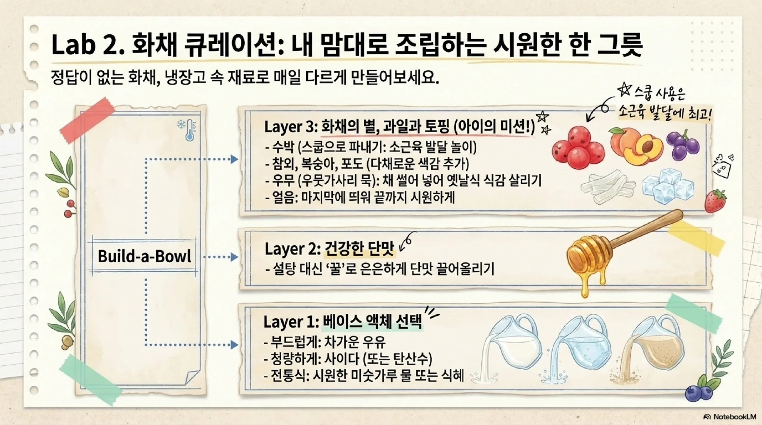 수제 아이스크림 — 요거트 과일 아이스바 바나나 아이스크림 지퍼백 아이스크림 소금 어는점 원리 미숫가루