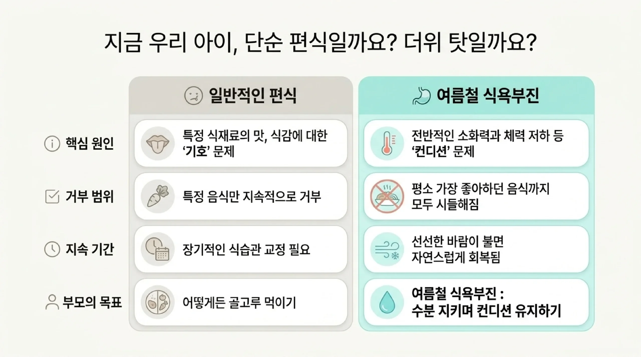 안 먹을 때 식사 바꾸기 — 차게 작게 예쁘게 담기, 오이 토마토 수박 제철 식재료, 두부 달걀찜 부드러운 단백질