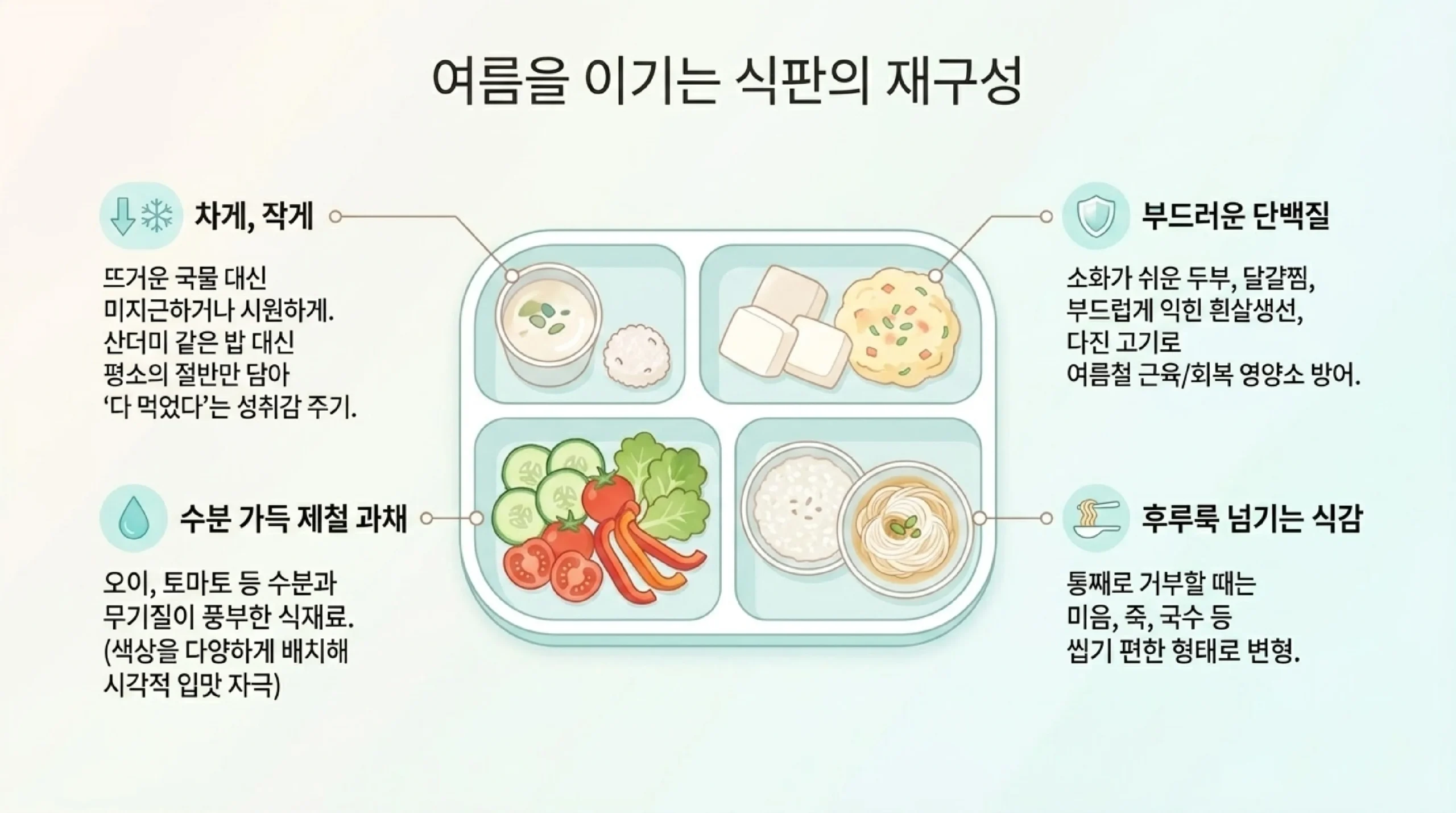 여름철 수분 관리 — 15~30분마다 조금씩, 6개월 이전은 모유 분유, 물 거부 시 수박 죽으로 대체