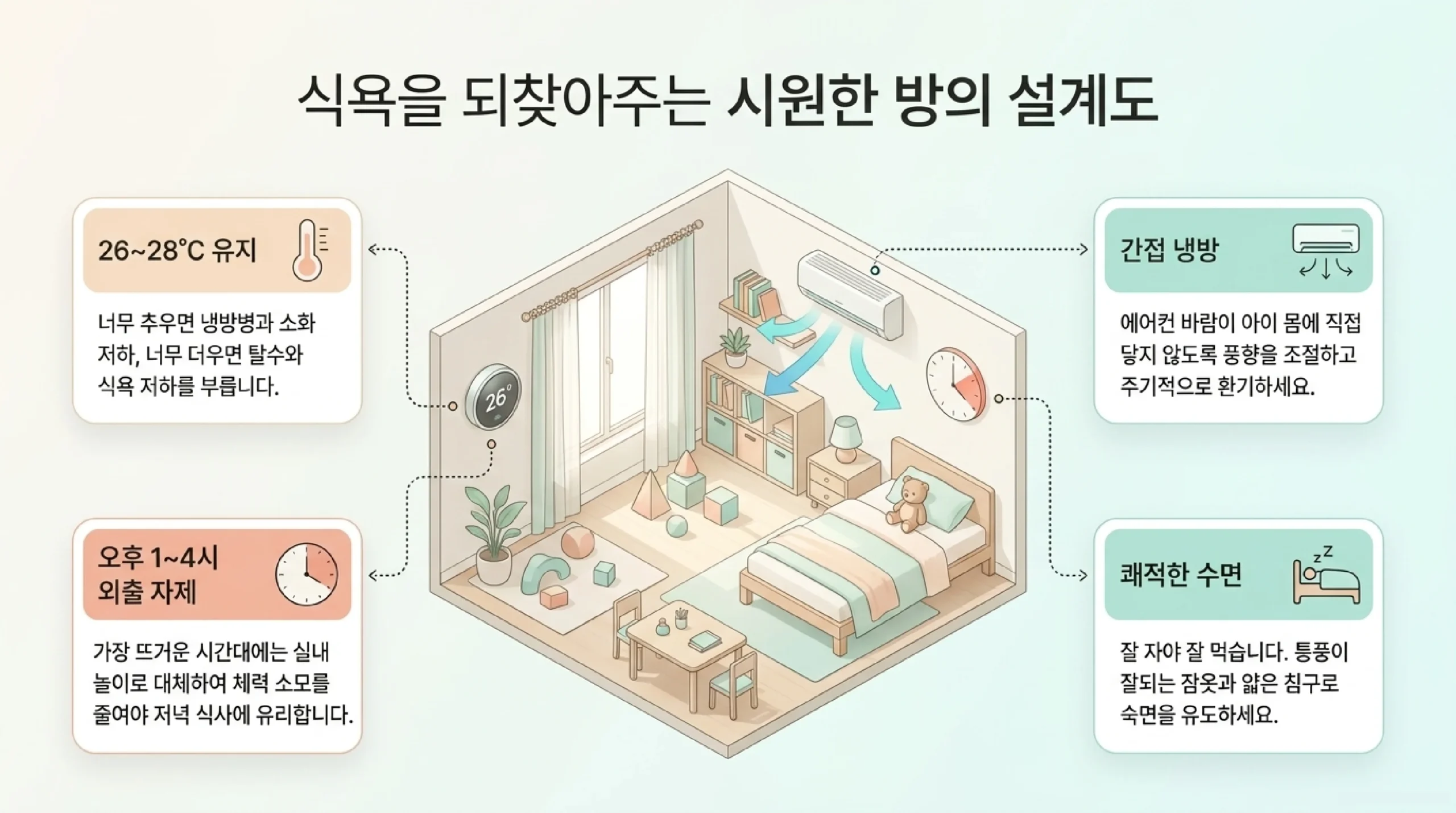 탈수 위험 신호 — 소변량 급감, 입술 혀 마름 눈물 없이 욺, 축 처짐, 3개월 미만 발열은 즉시 진료