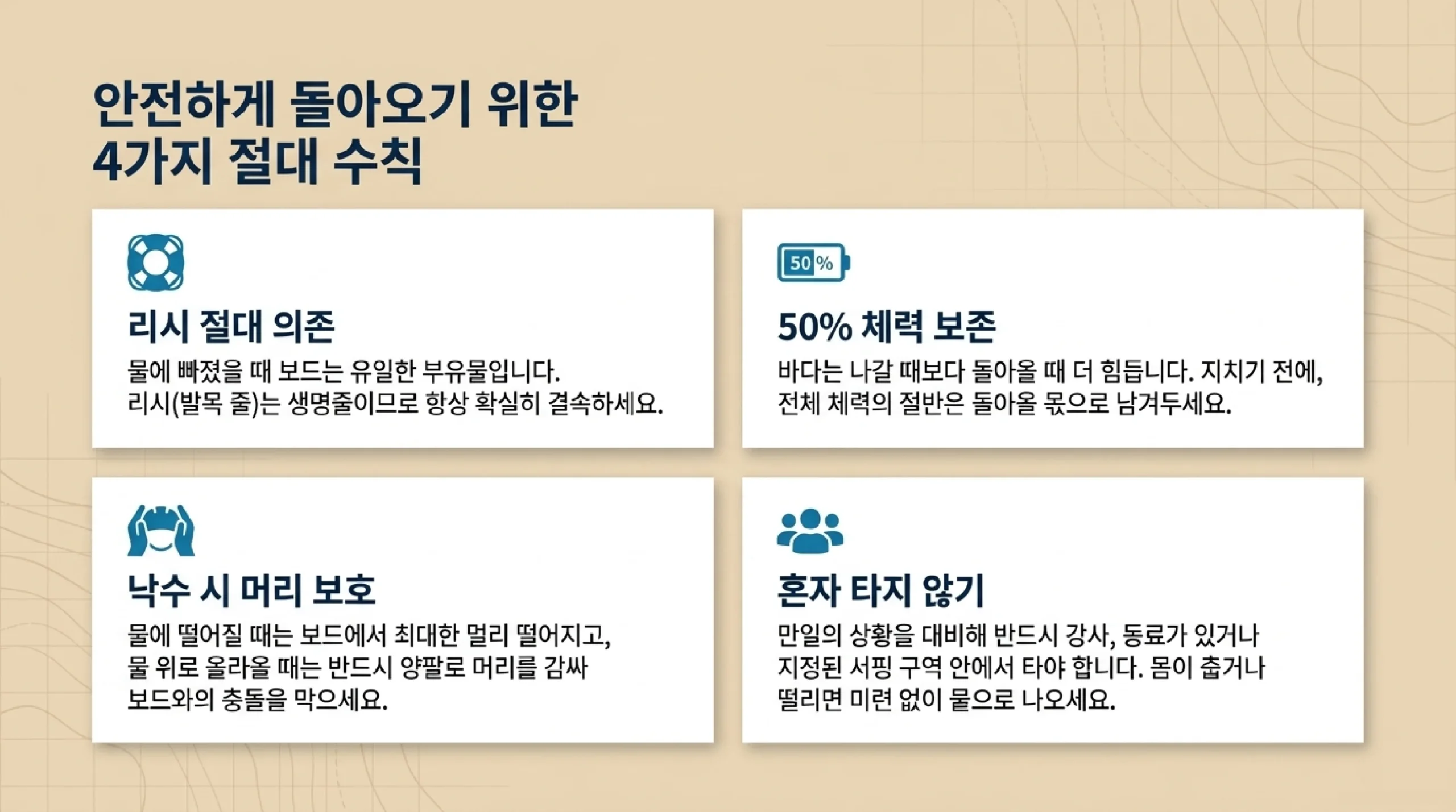 안전 수칙 — 리시 반드시 착용 넘어질 때 물 쪽으로 날씨 파도 확인 이안류 해안과 나란히 헤엄 체력 절반 남기기 혼자 안 타기