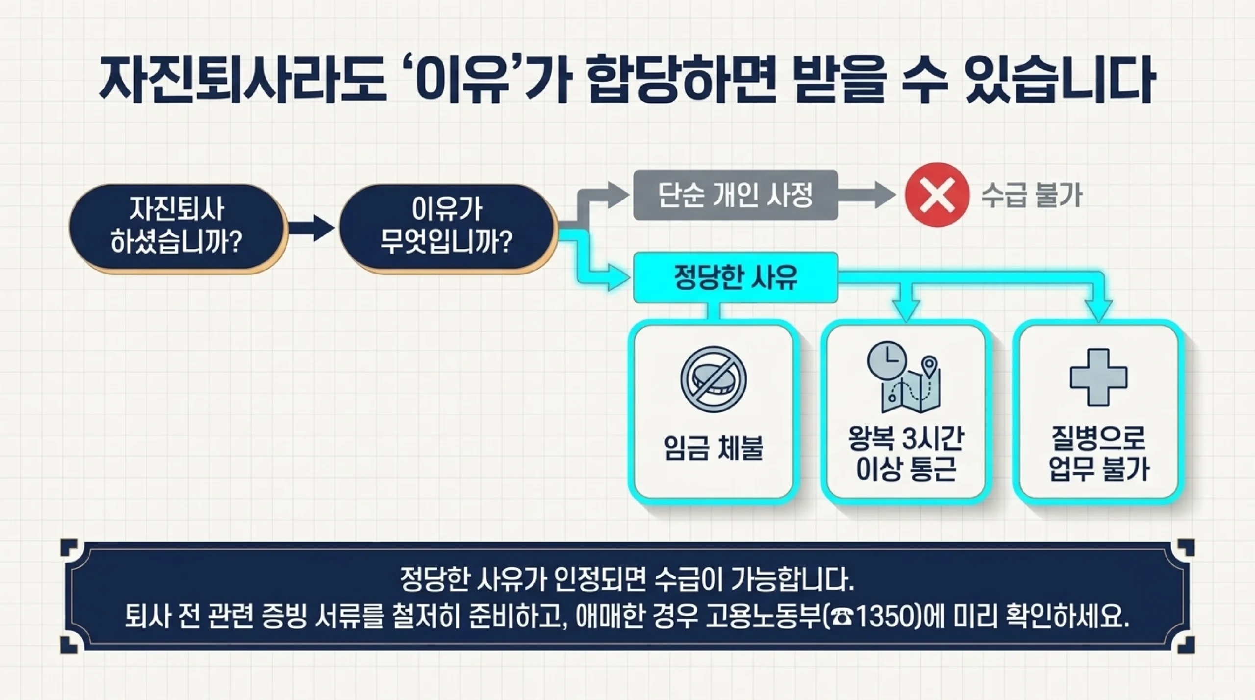2026 실업급여 상한액 68100원 하한액 66048원 평균임금 60퍼센트 계산
