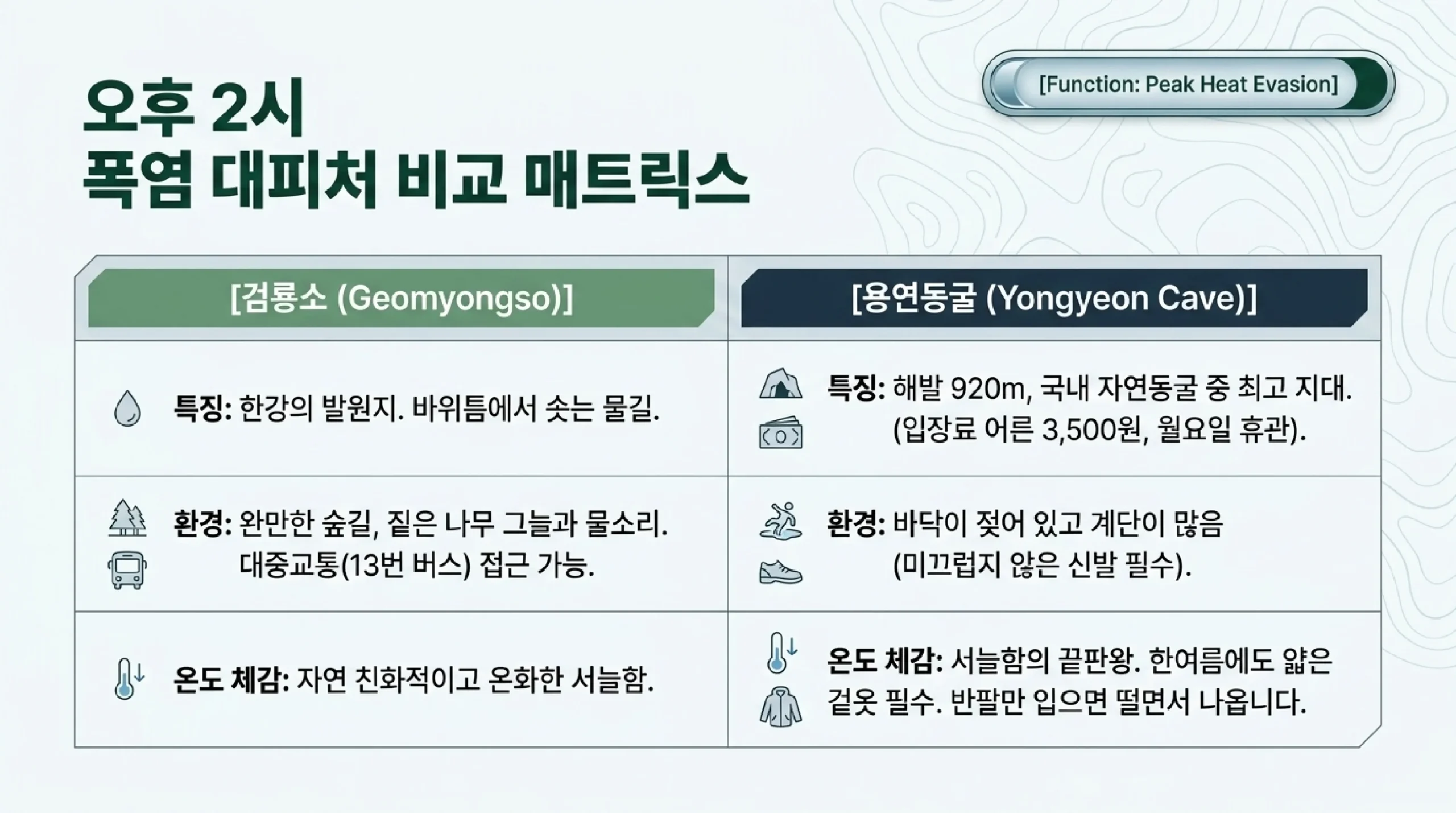 검룡소와 용연동굴 비교 — 한강 발원지 완만한 숲길과 13번 버스 접근, 해발 920미터 자연동굴 어른 3천 5백 원 월요일 휴관 미끄럽지 않은 신발