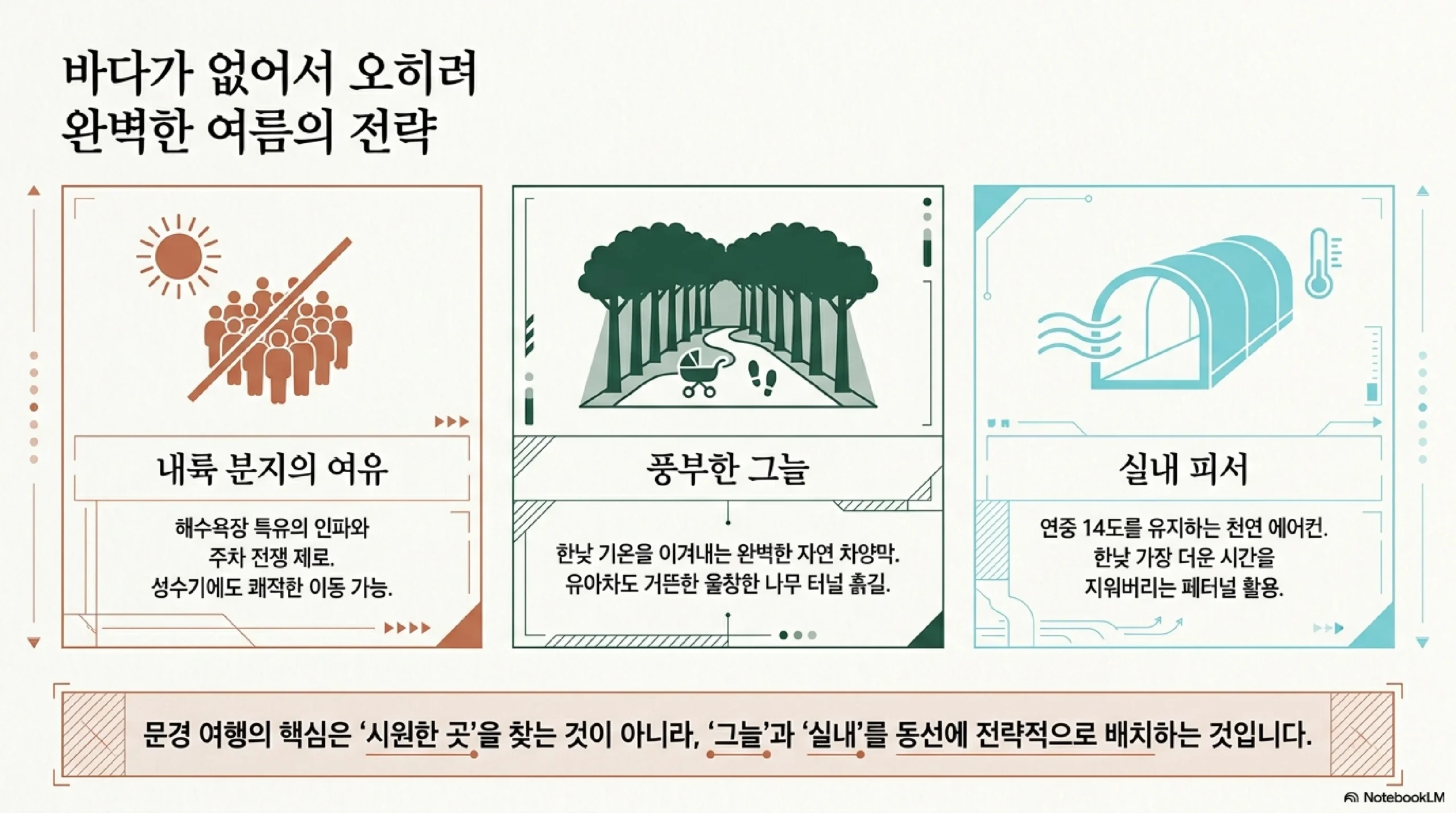 바다가 없어서 오히려 유리한 문경의 여름 전략 — 내륙 분지라 인파와 주차 전쟁이 덜하고 울창한 나무 그늘 흙길과 연중 14도 실내 터널을 동선에 배치