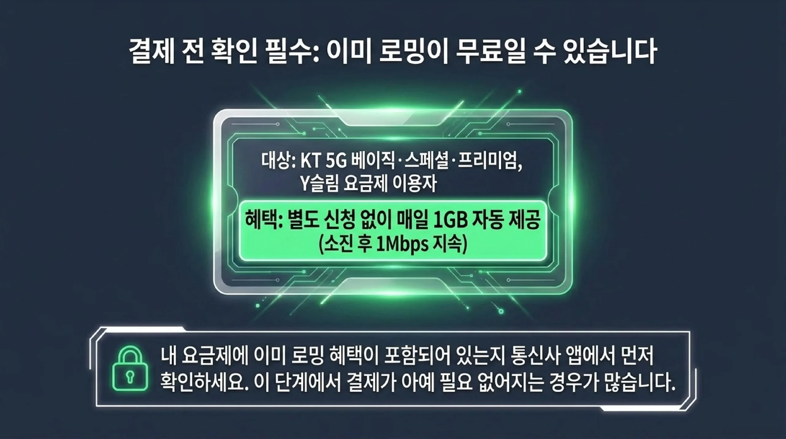 결제 전에 확인할 것, 이미 로밍이 포함돼 있을 수 있다 — KT 5G 베이직과 스페셜과 프리미엄, Y슬림 요금제 이용자는 별도 신청 없이 매일 1GB가 자동으로 제공되고 소진한 뒤에도 1Mbps 속도로 계속 쓸 수 있으므로, 내 요금제에 이미 로밍 혜택이 포함되어 있는지 통신사 앱에서 먼저 확인하면 결제가 아예 필요 없어지는 경우가 많다
