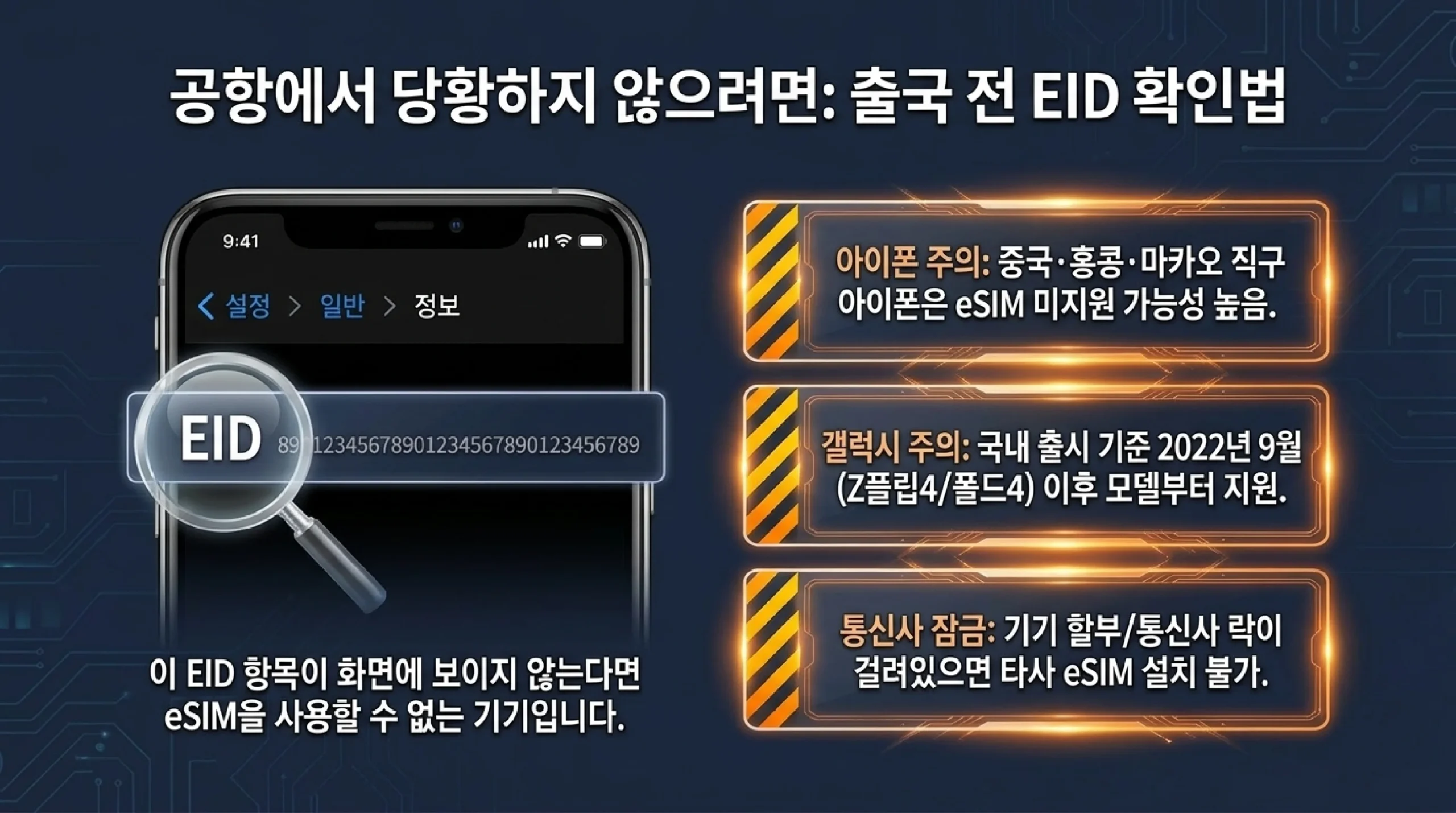 공항에서 당황하지 않으려면 출국 전에 EID를 확인한다 — 설정에서 일반으로 들어가 정보 화면에 EID 항목이 보이지 않으면 그 기기로는 eSIM을 쓸 수 없으며, 중국과 홍콩과 마카오에서 직구한 아이폰은 eSIM 미지원 가능성이 높고, 갤럭시는 국내 출시 기준 2022년 9월의 Z 플립4와 폴드4 이후 모델부터 지원하며, 기기 할부나 통신사 락이 걸려 있으면 타사 eSIM 설치가 불가능하다