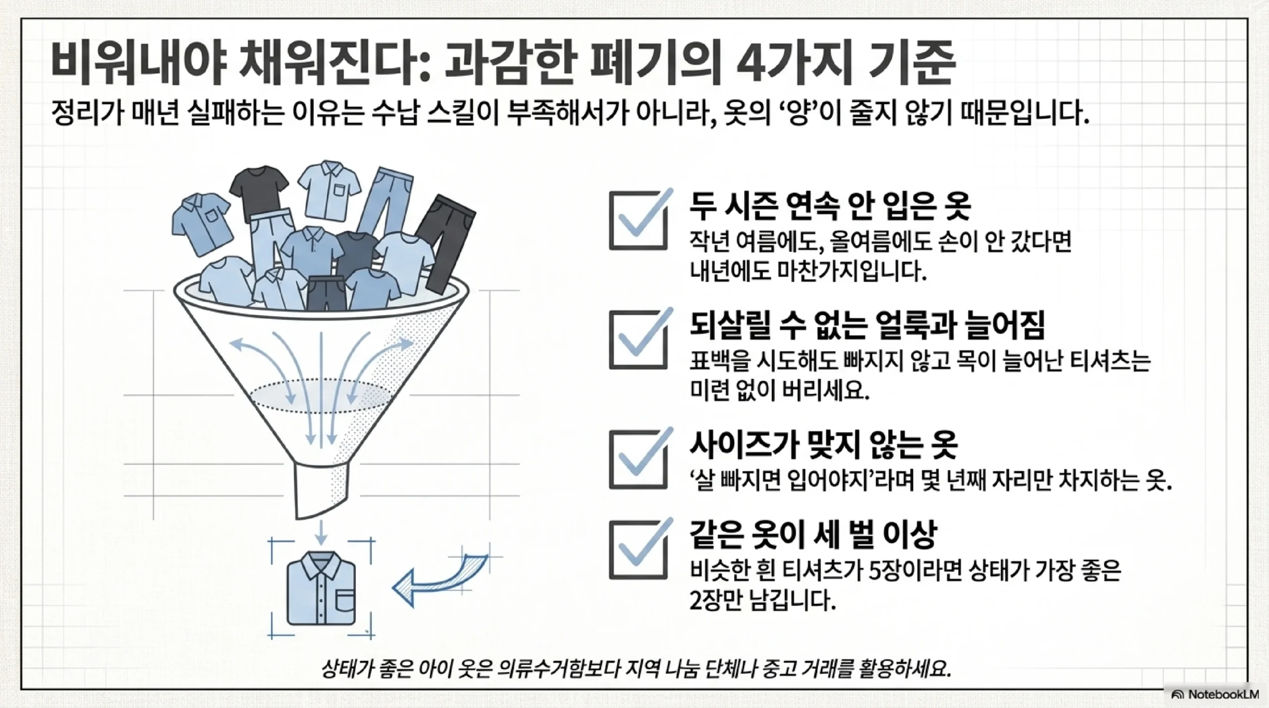비워내야 채워진다 과감한 폐기의 4가지 기준 — 두 시즌 연속 안 입은 옷과 표백해도 안 빠지는 얼룩이나 목이 늘어난 옷과 사이즈가 맞지 않는 옷과 같은 옷이 세 벌 이상일 때 상태 좋은 것만 남기며, 상태가 좋은 아이 옷은 의류수거함보다 지역 나눔 단체나 중고 거래를 활용한다