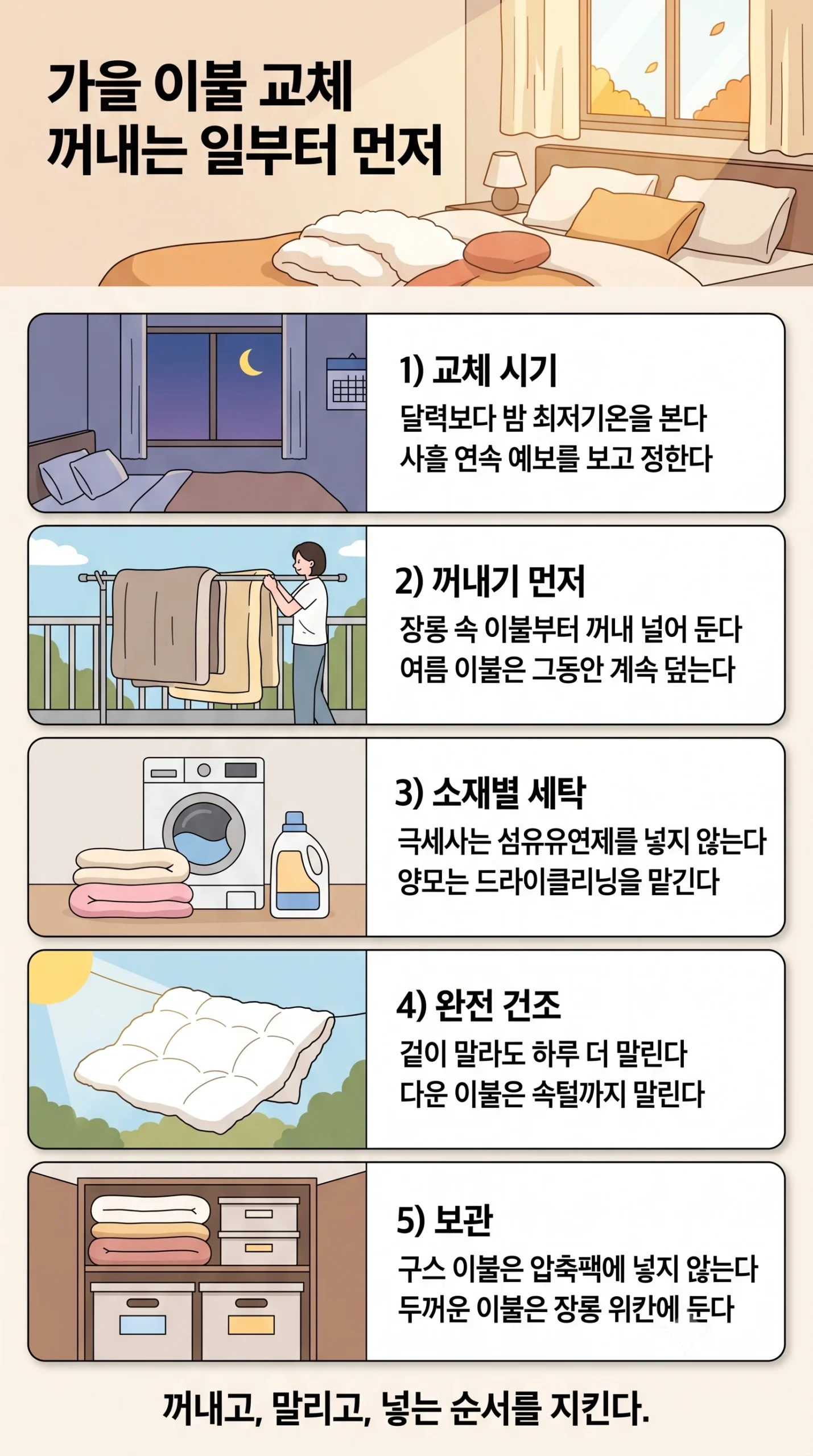 가을 이불 교체 — 이불 교체 시기와 여름 이불 세탁·보관 순서