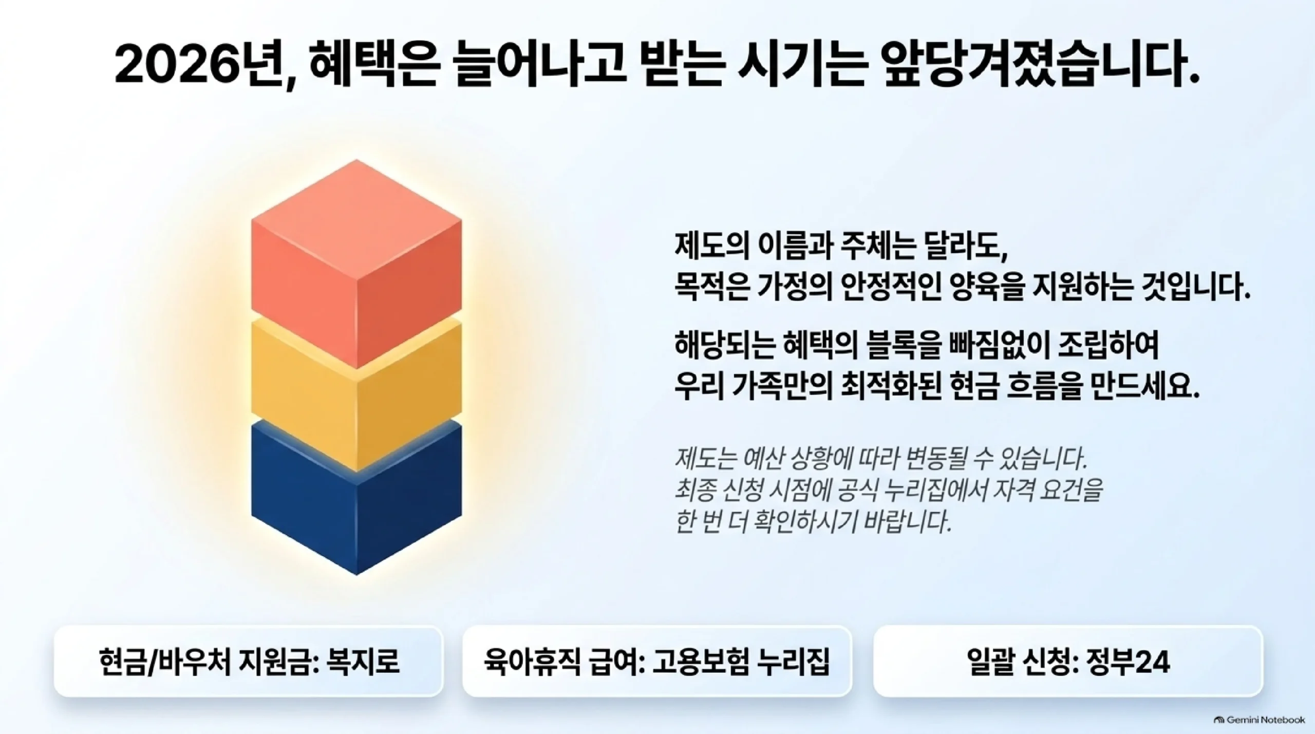 2026년 출산 육아 지원금 제도의 마무리 정리 — 제도의 이름과 주관 부처는 서로 달라도 목적은 가정의 안정적인 양육을 지원하는 것이므로 해당되는 혜택을 빠짐없이 조립해 우리 가족에게 맞는 현금 흐름을 만들어야 하고, 제도는 예산 상황에 따라 변동될 수 있으므로 최종 신청 시점에 공식 누리집에서 자격 요건을 다시 확인해야 하며, 현금과 바우처 지원금은 복지로에서 육아휴직 급여는 고용보험 누리집에서 일괄 신청은 정부24에서 처리하면 된다는 안내
