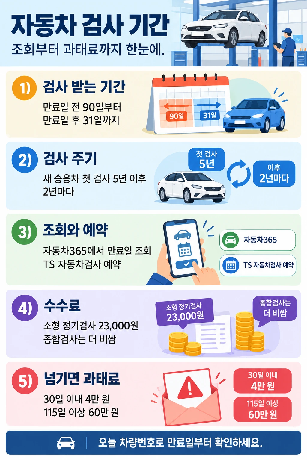 자동차 검사 기간 — 정기검사 조회·예약과 지났을 때 과태료