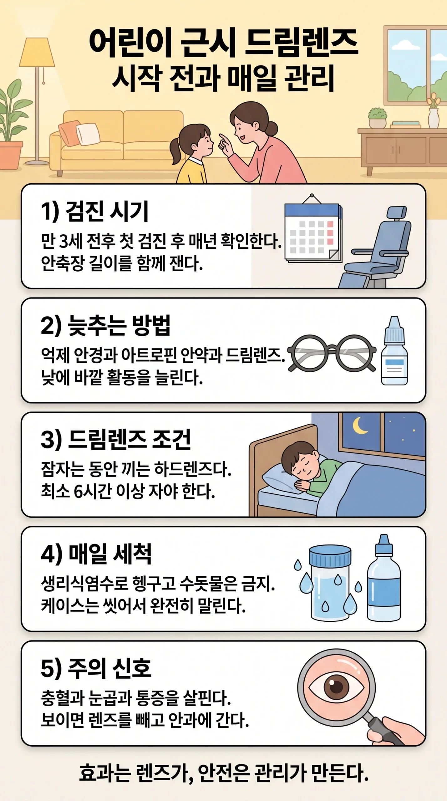 어린이 근시 드림렌즈 인포그래픽 — 만 3세 전후 첫 안과 검진 후 매년 확인하고 안축장 길이를 함께 재며, 진행을 늦추는 방법은 근시 억제 안경과 저농도 아트로핀과 드림렌즈가 있고, 드림렌즈는 잠자는 동안 끼며 최소 6시간 이상 자야 효과가 나고, 렌즈는 생리식염수로 헹구고 수돗물은 쓰지 않으며 케이스는 말려 두고, 충혈과 눈곱과 통증이 보이면 렌즈를 빼고 바로 안과에 간다는 안내