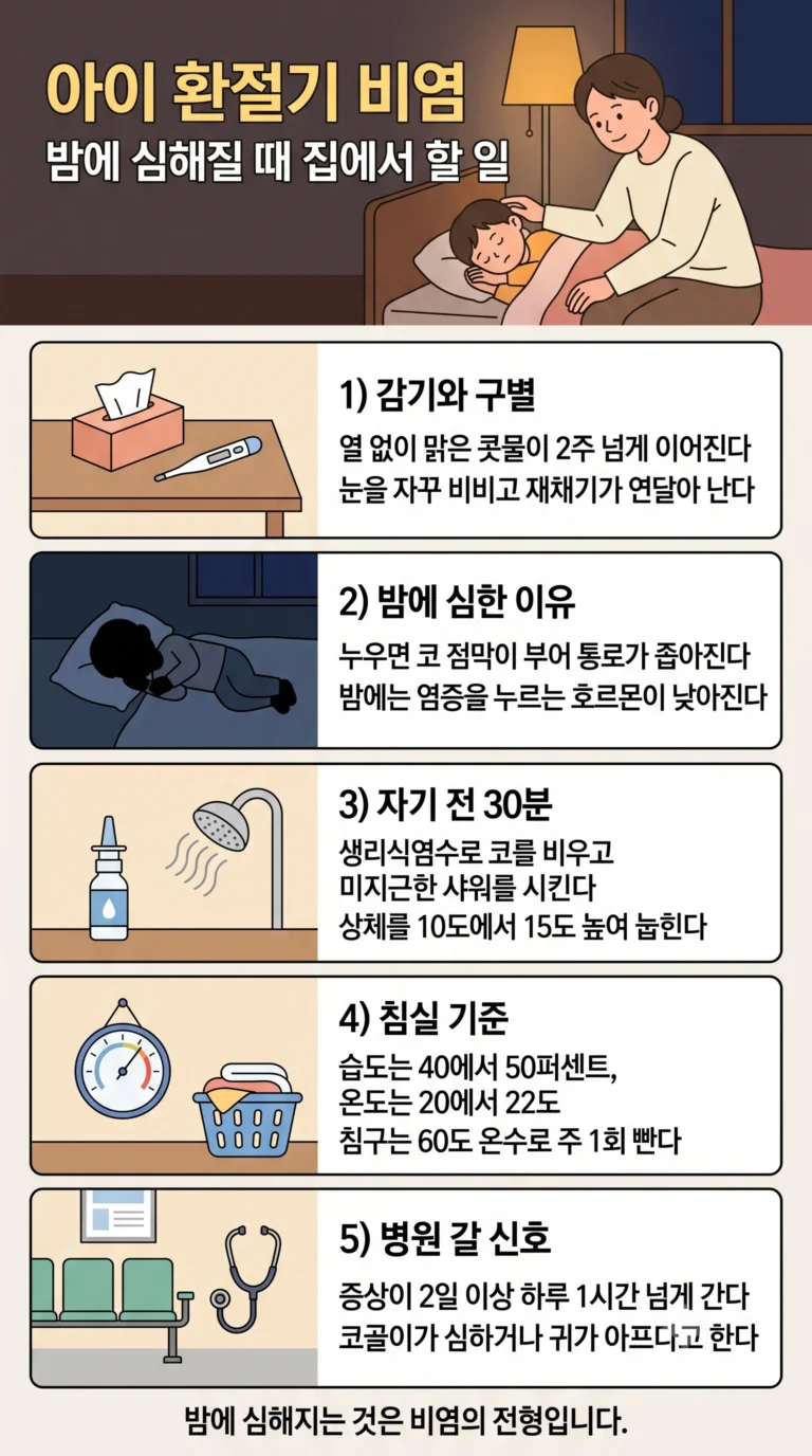 아이 환절기 비염 — 가을 코막힘·기침이 밤에 심해질 때 집에서 할 일